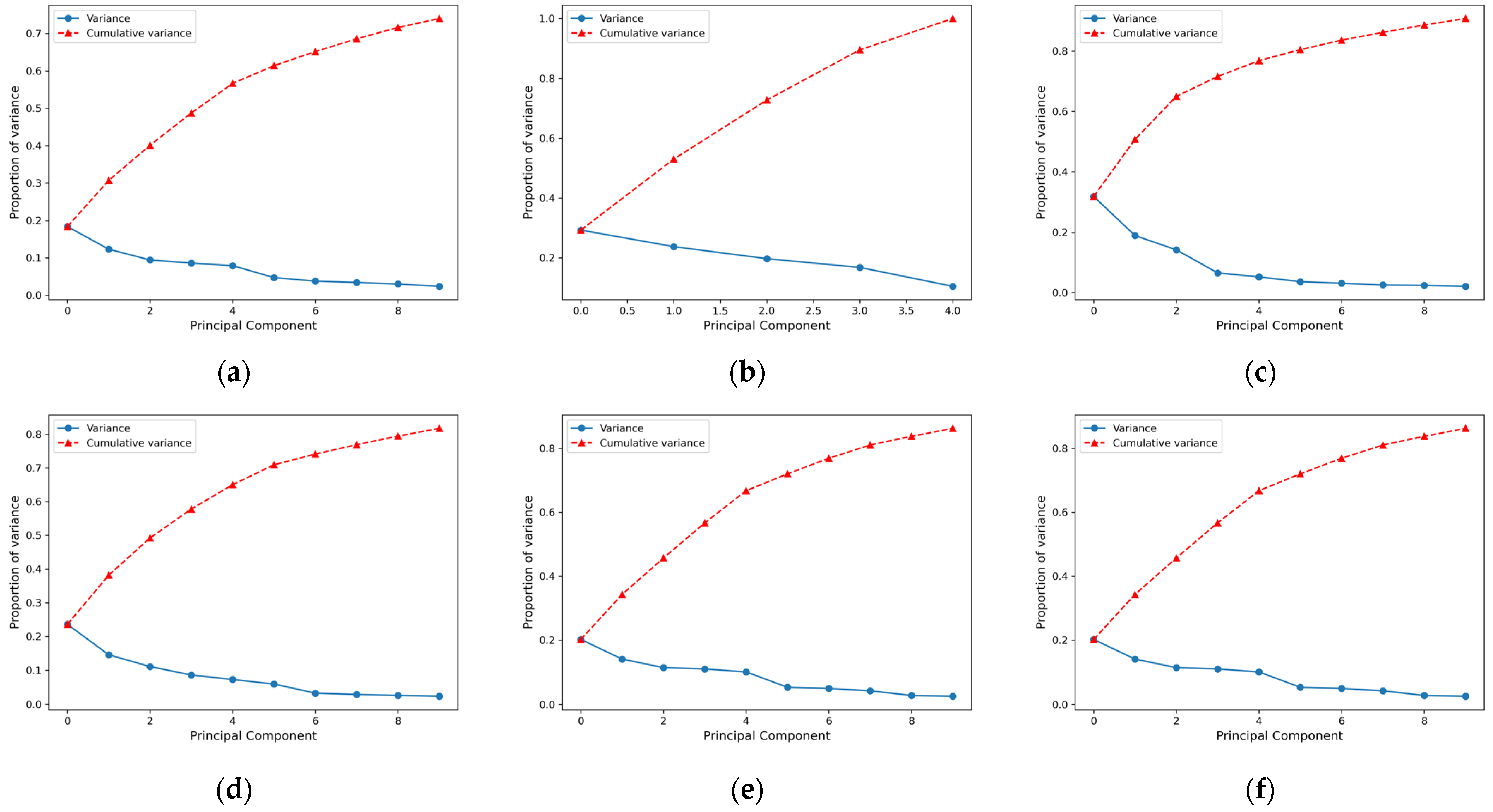 Systems 13 00231 g005