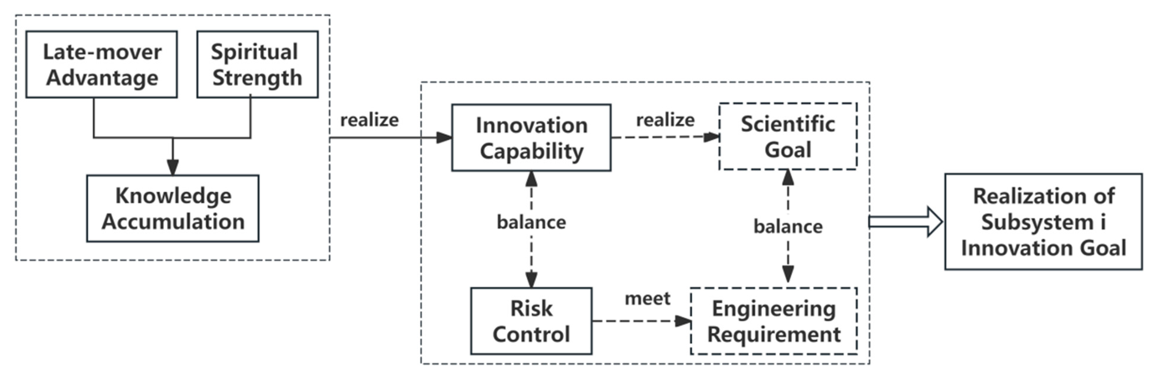 Systems 13 00232 g002