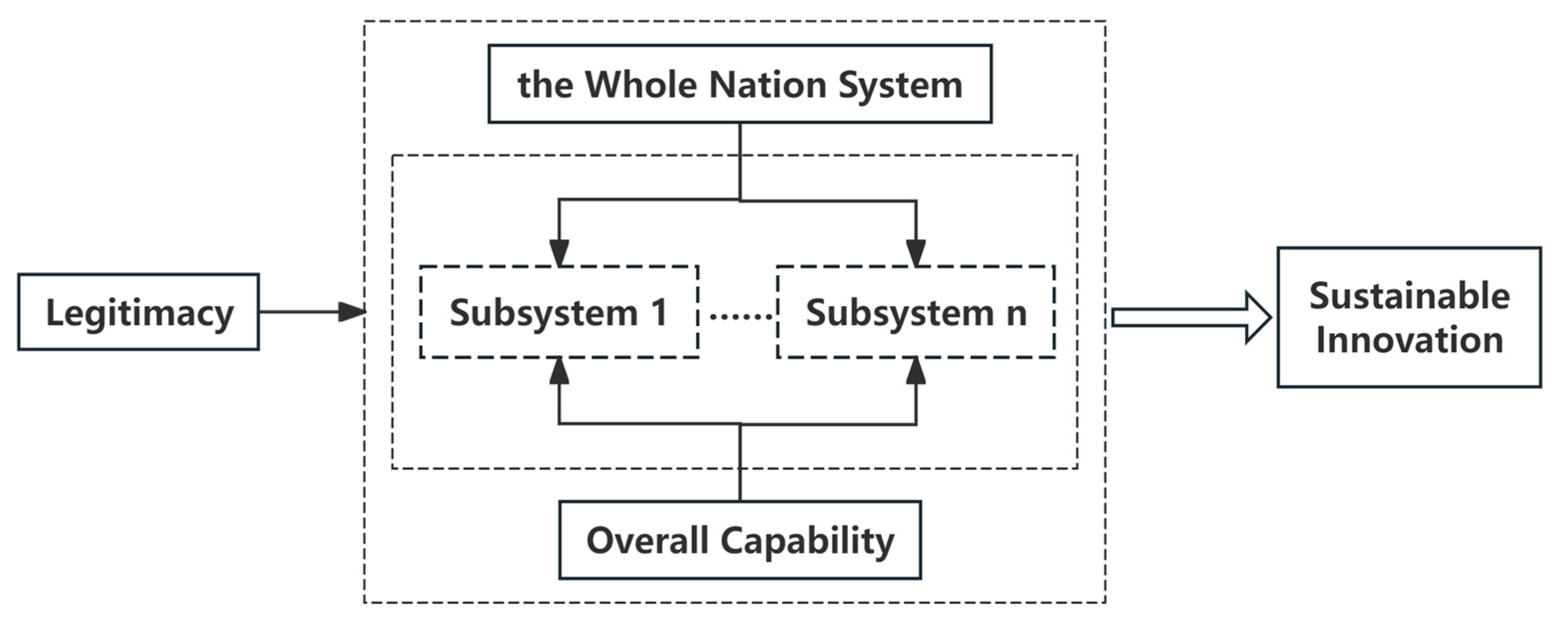 Systems 13 00232 g004
