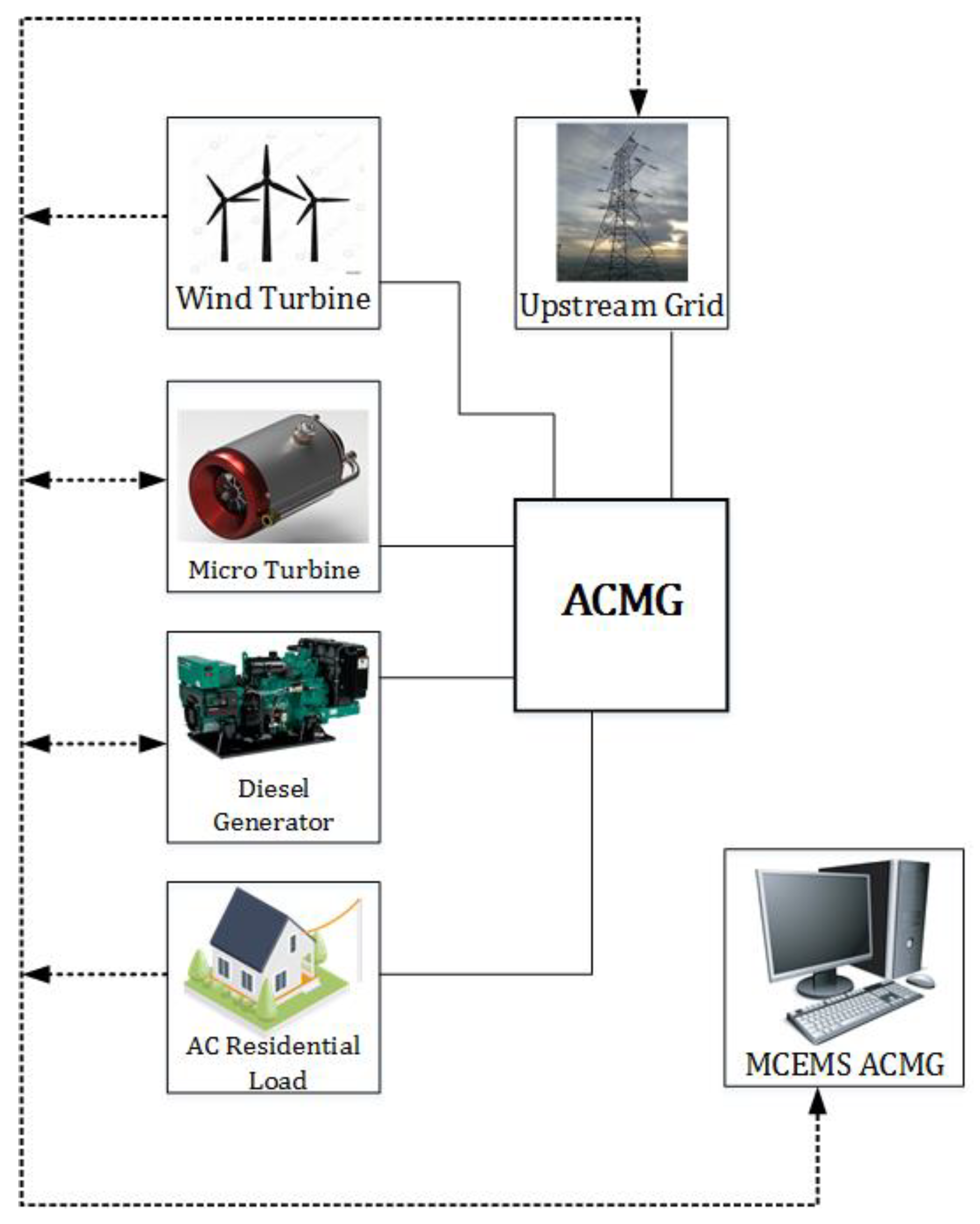 Systems 13 00233 g001