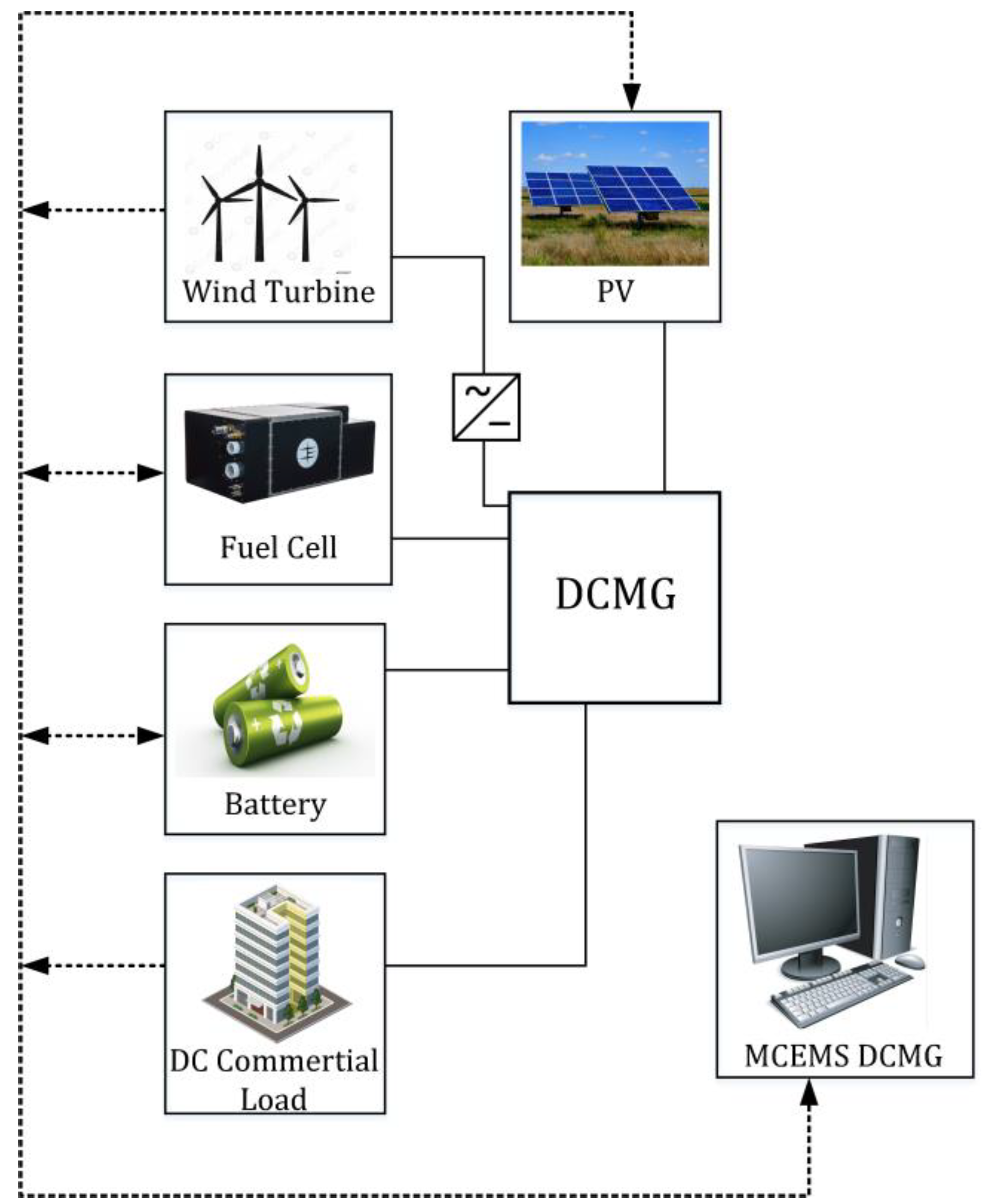Systems 13 00233 g002
