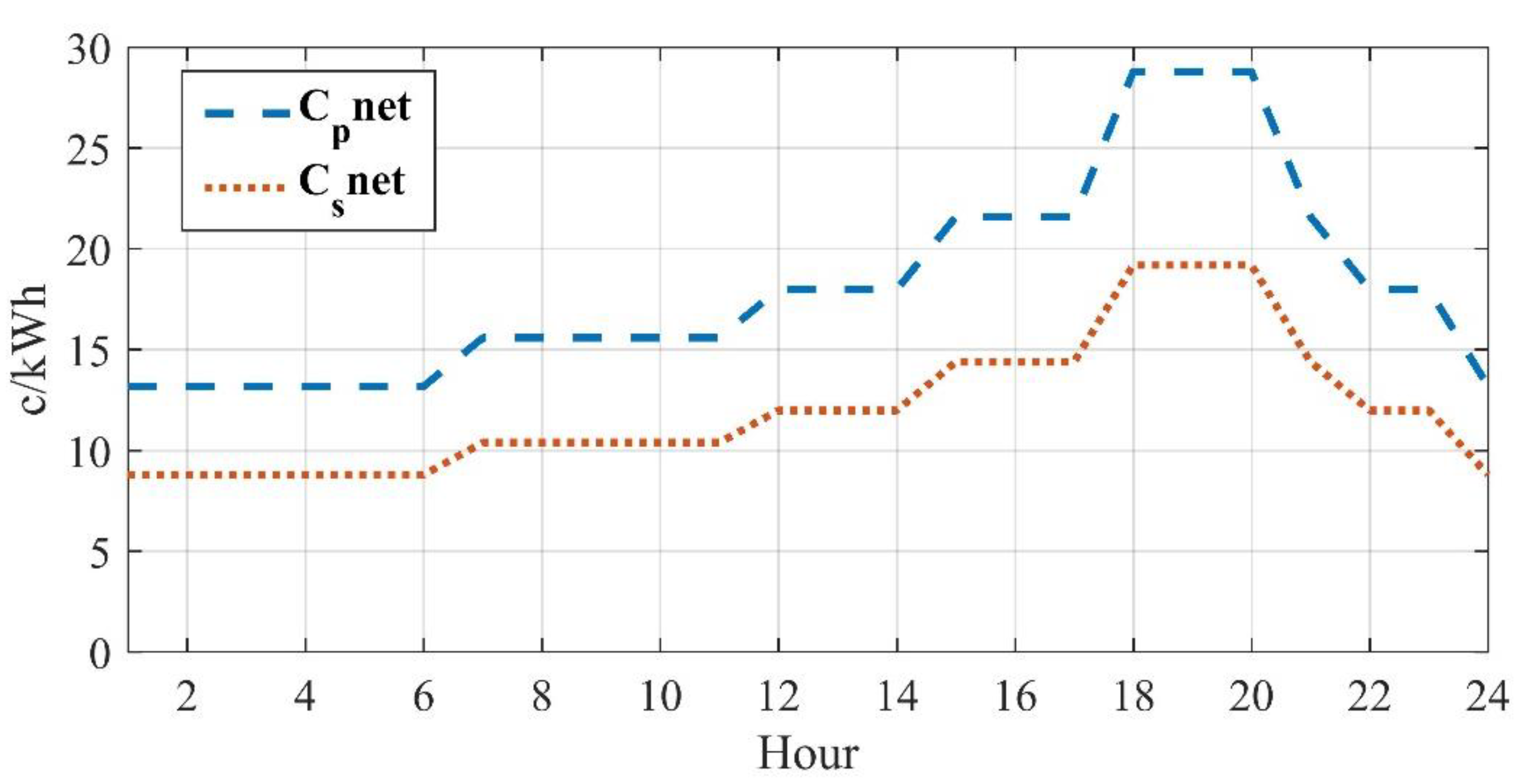 Systems 13 00233 g008