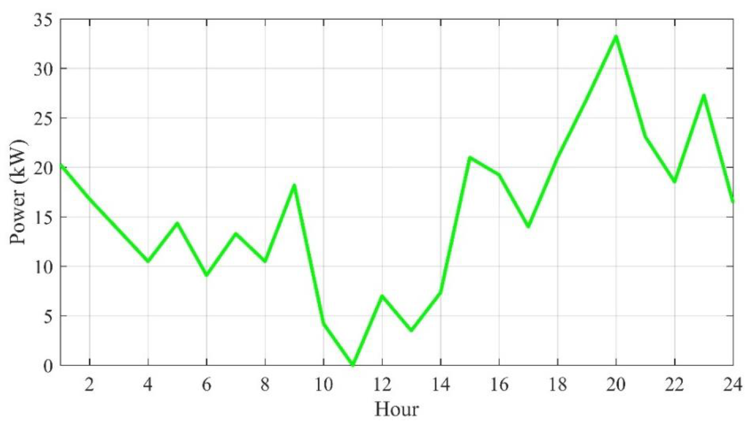 Systems 13 00233 g009