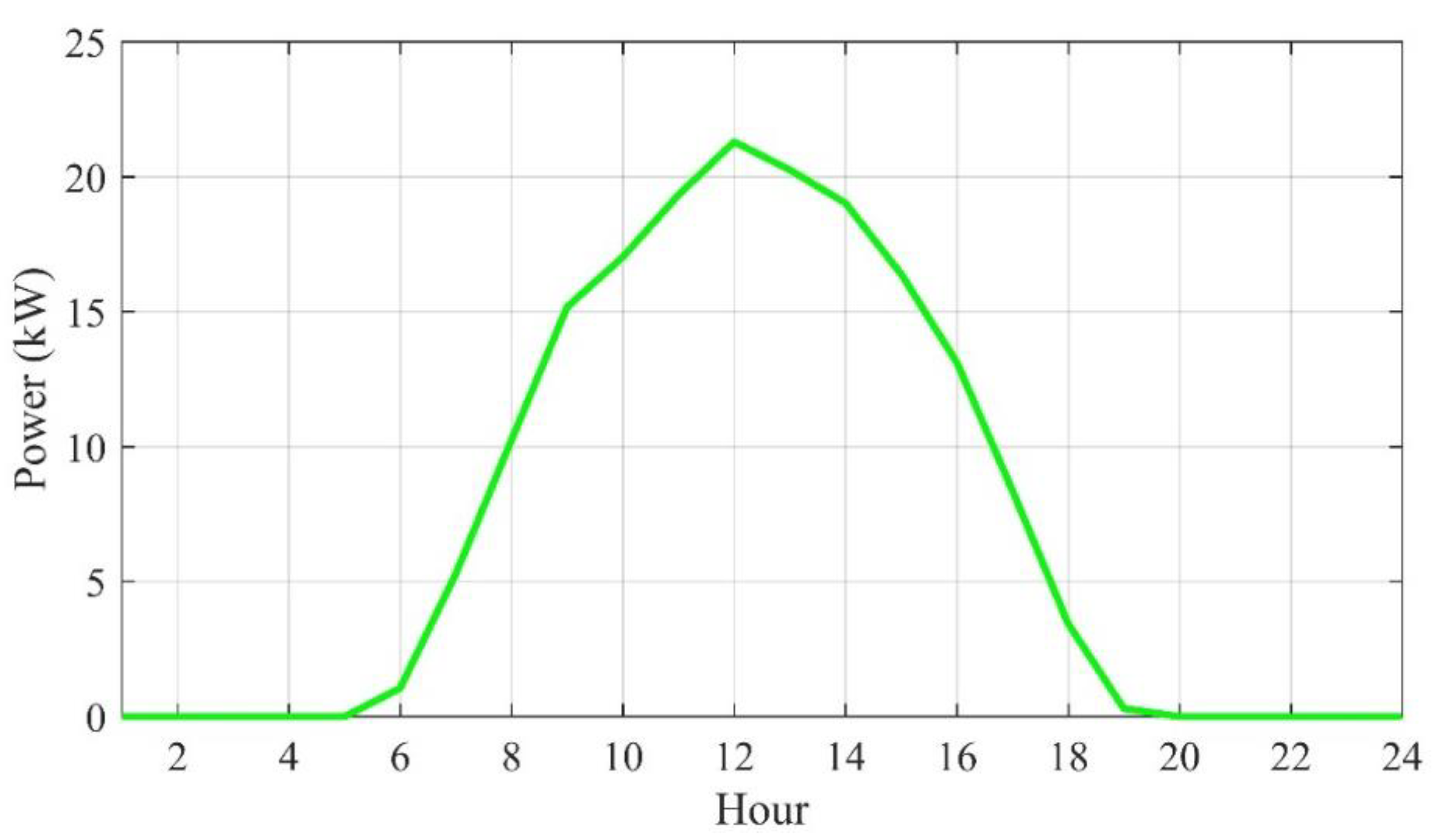 Systems 13 00233 g010