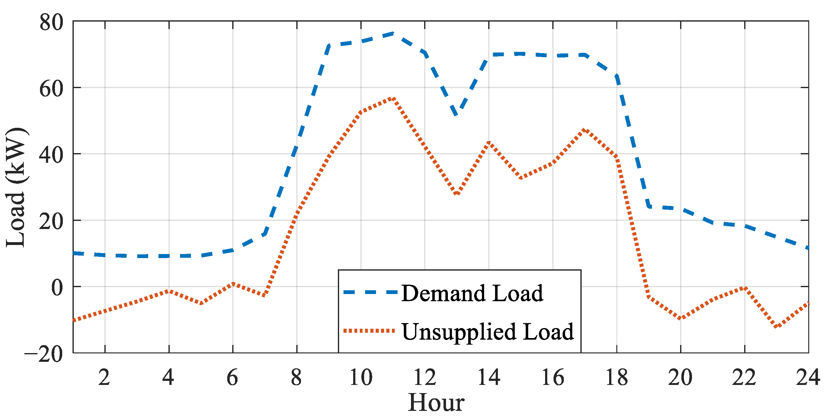 Systems 13 00233 g011