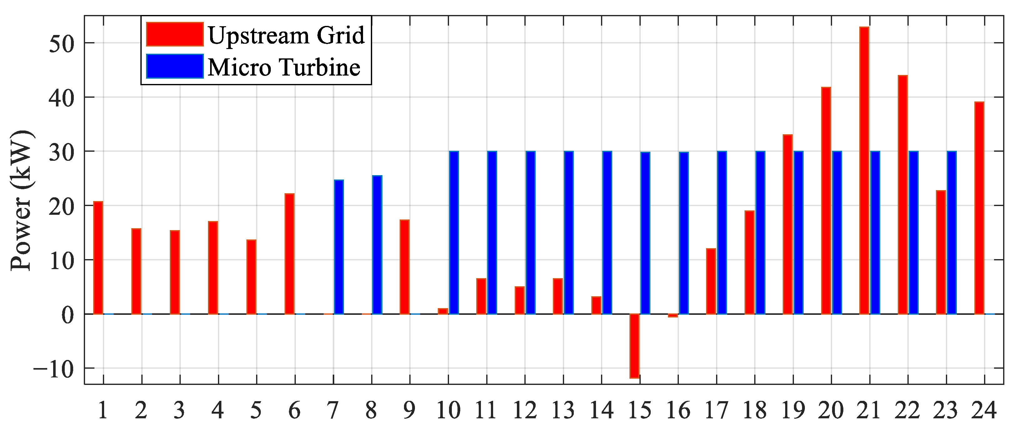 Systems 13 00233 g016