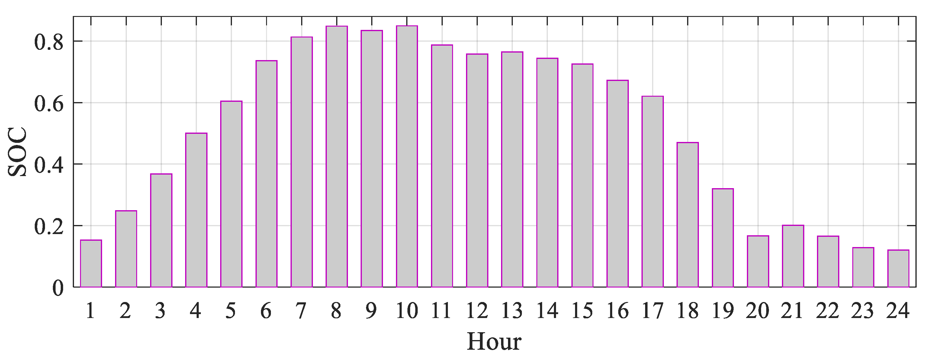 Systems 13 00233 g017
