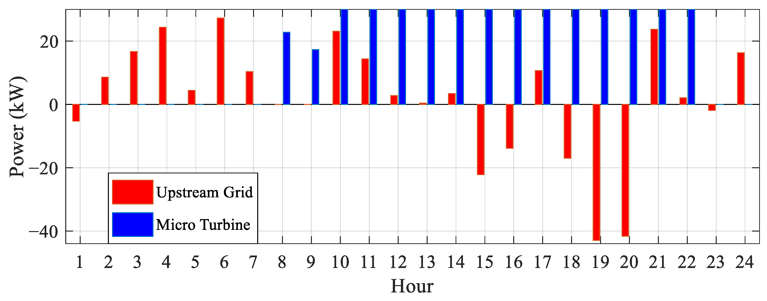 Systems 13 00233 g018
