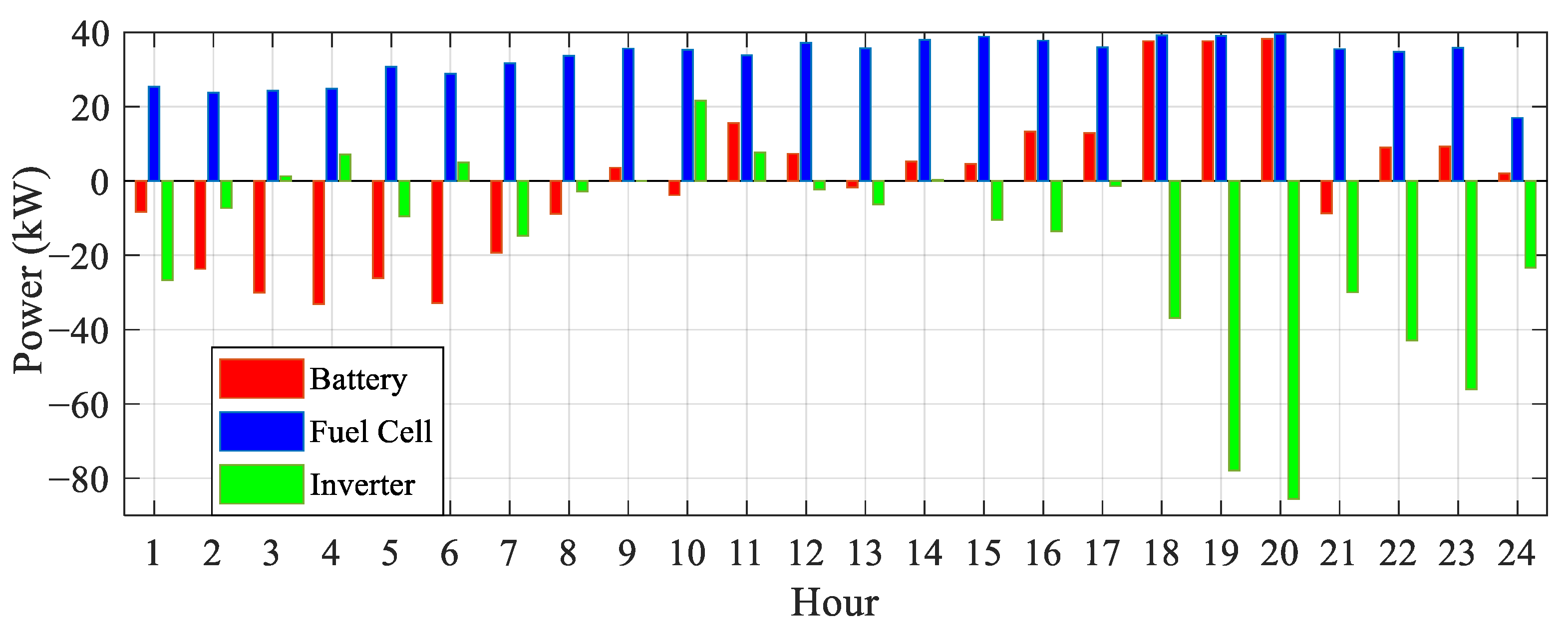 Systems 13 00233 g019