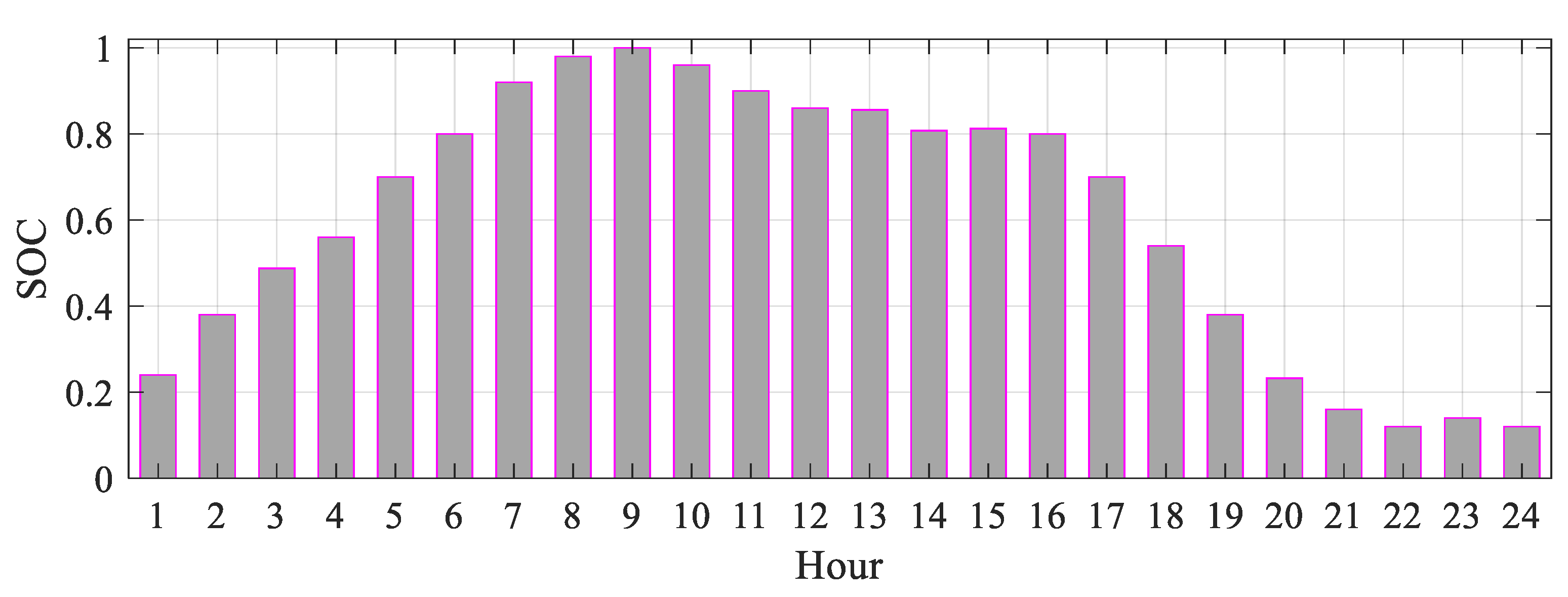 Systems 13 00233 g020