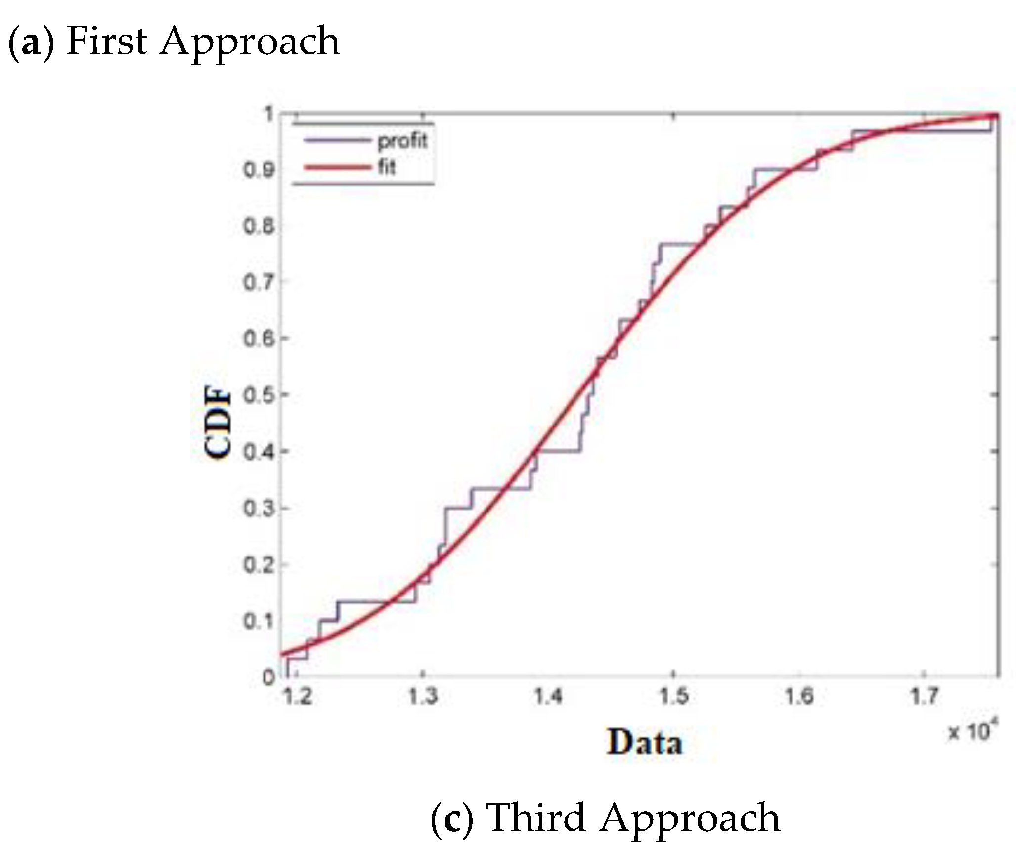 Systems 13 00233 g025b