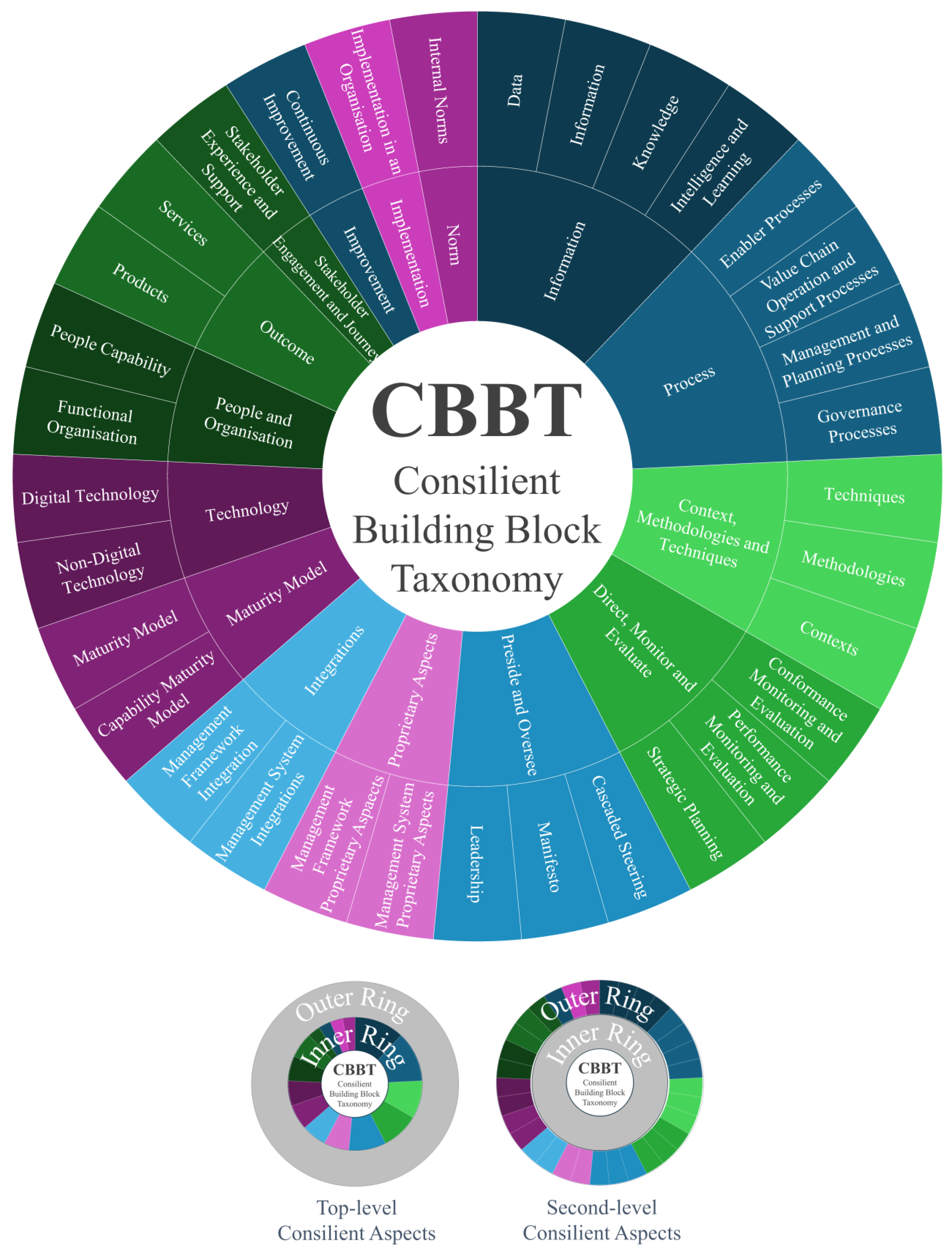 Systems 13 00234 g005