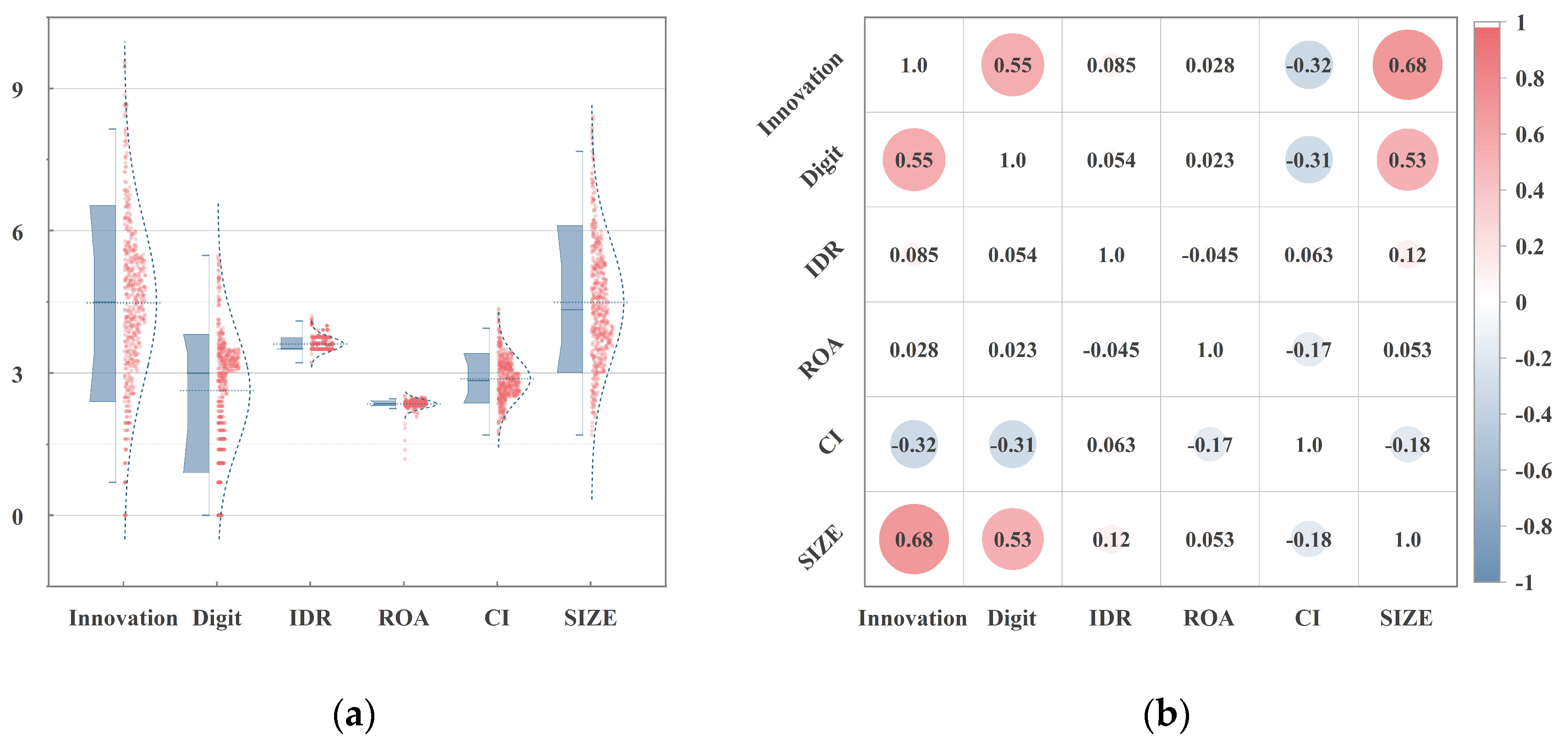 Systems 13 00235 g003
