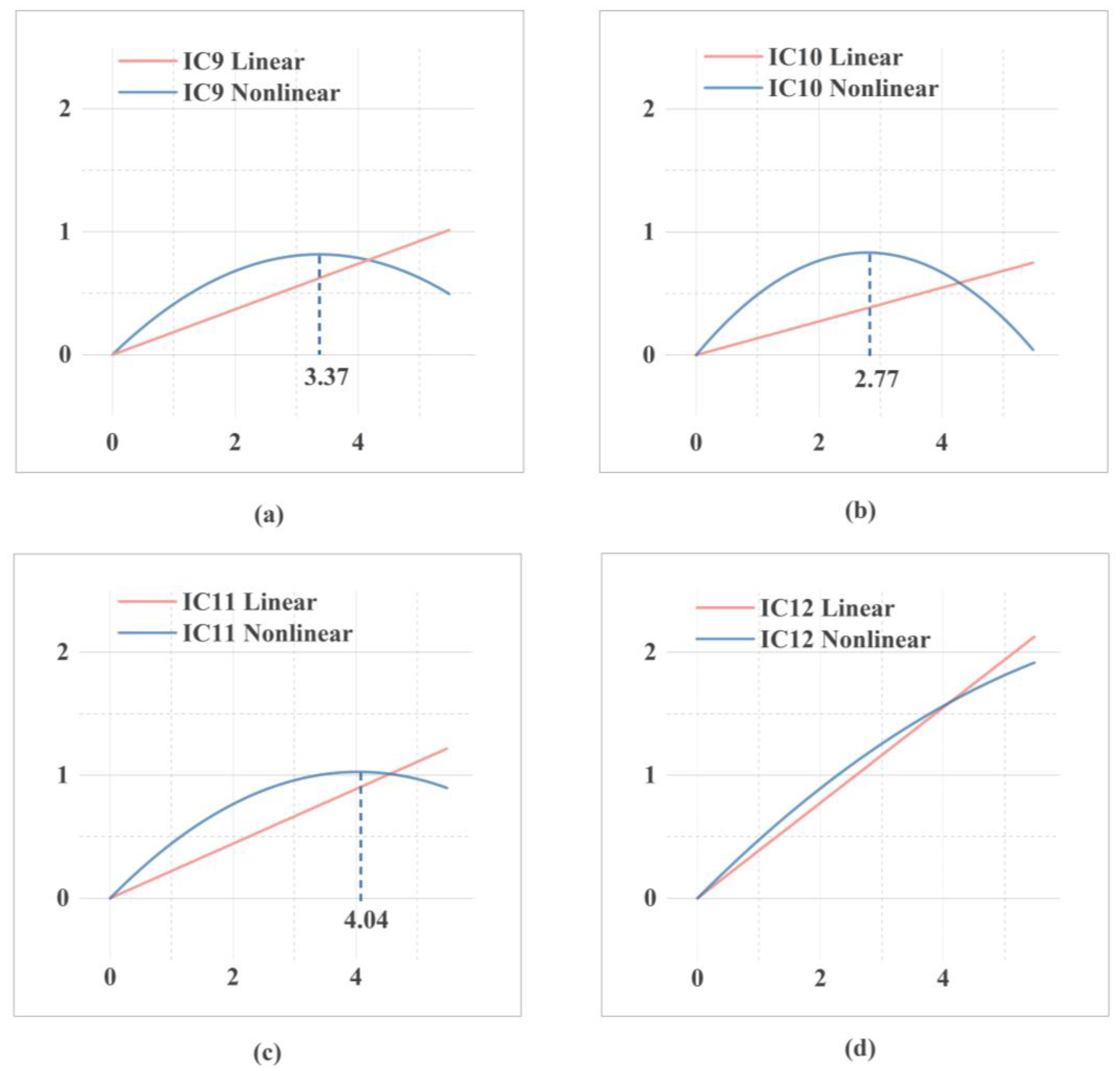 Systems 13 00235 g006