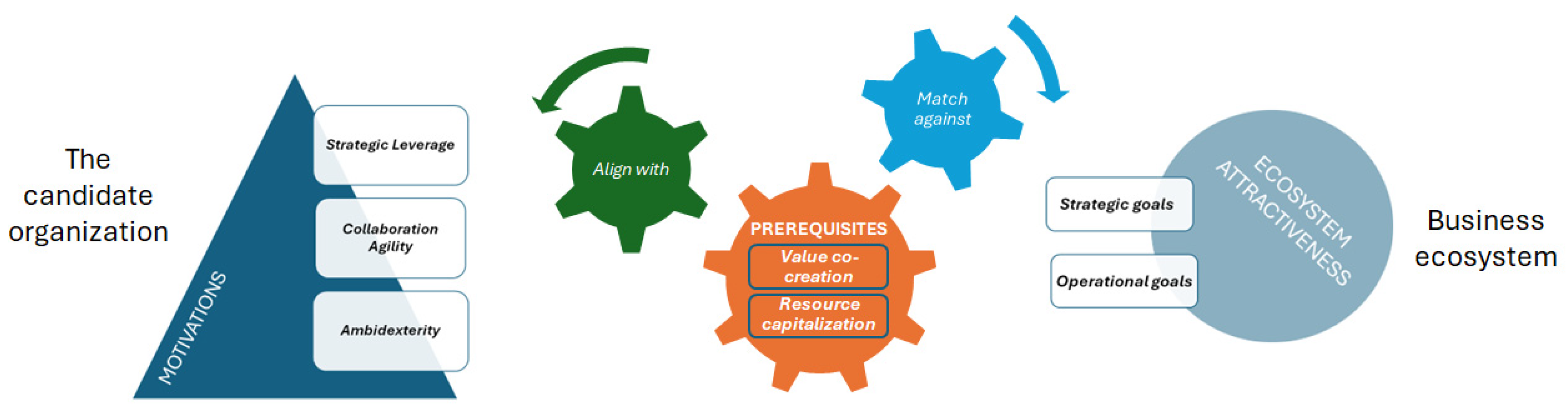 Systems 13 00236 g001