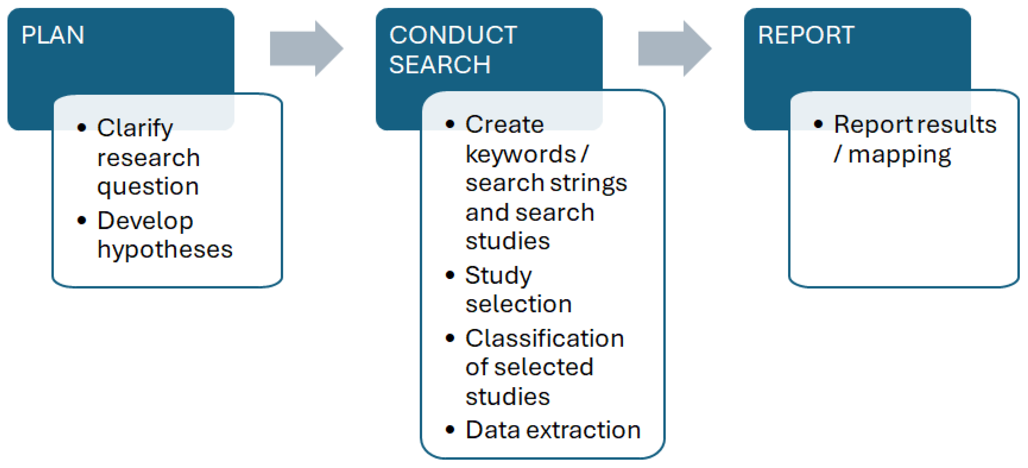 Systems 13 00236 g002