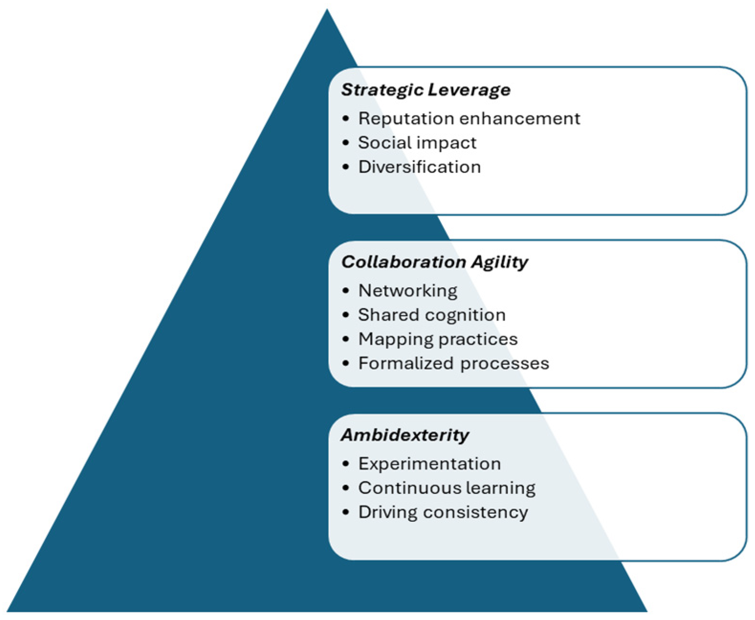 Systems 13 00236 g003