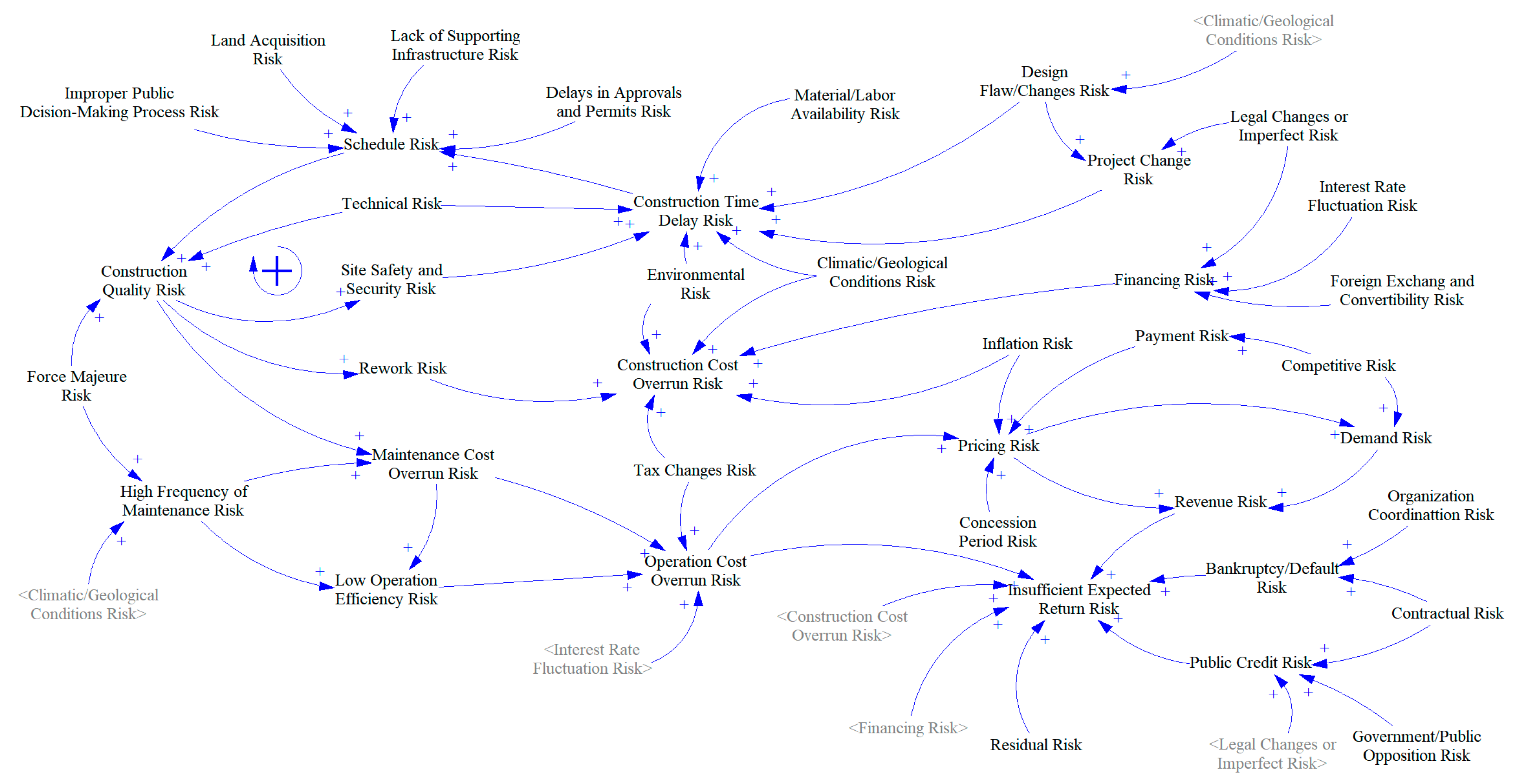 Systems 13 00237 g002