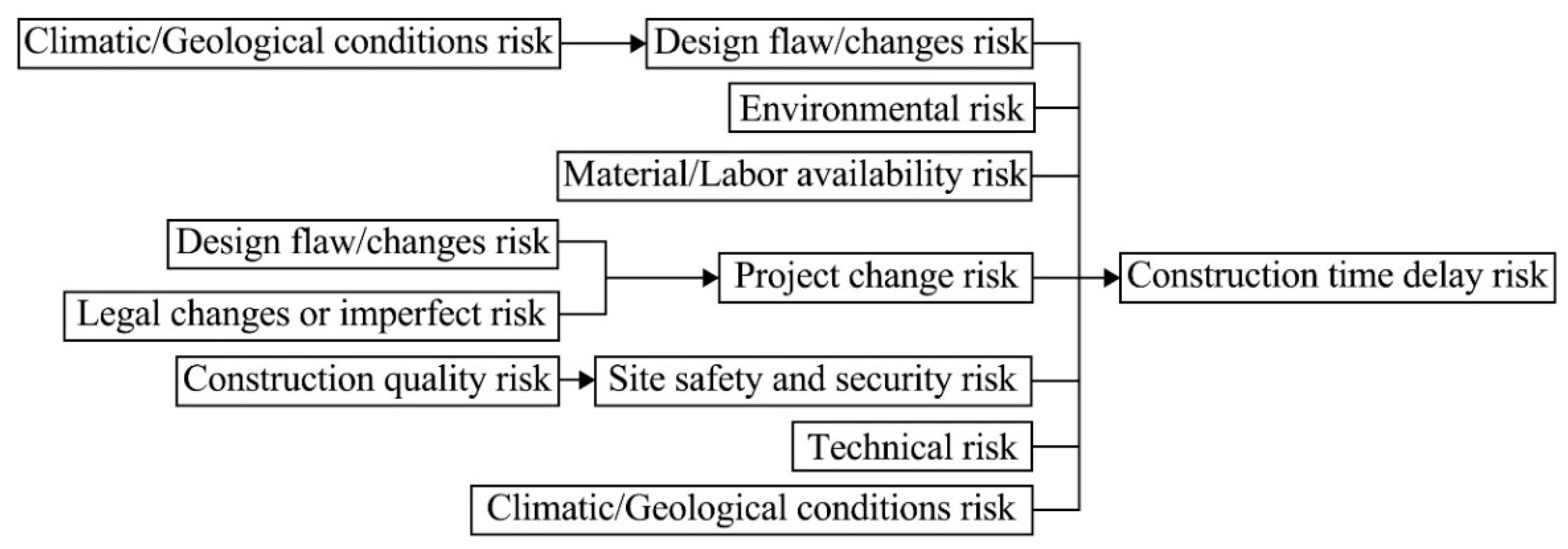 Systems 13 00237 g004