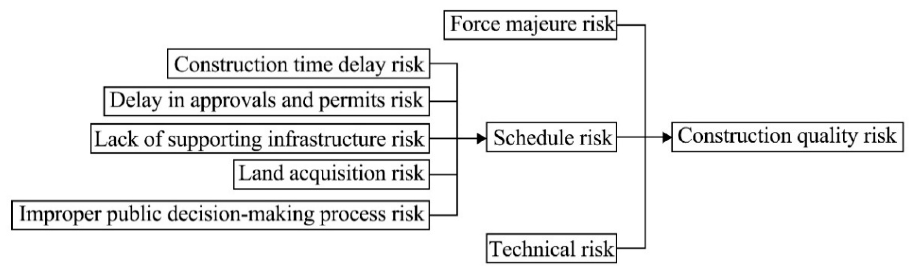Systems 13 00237 g006