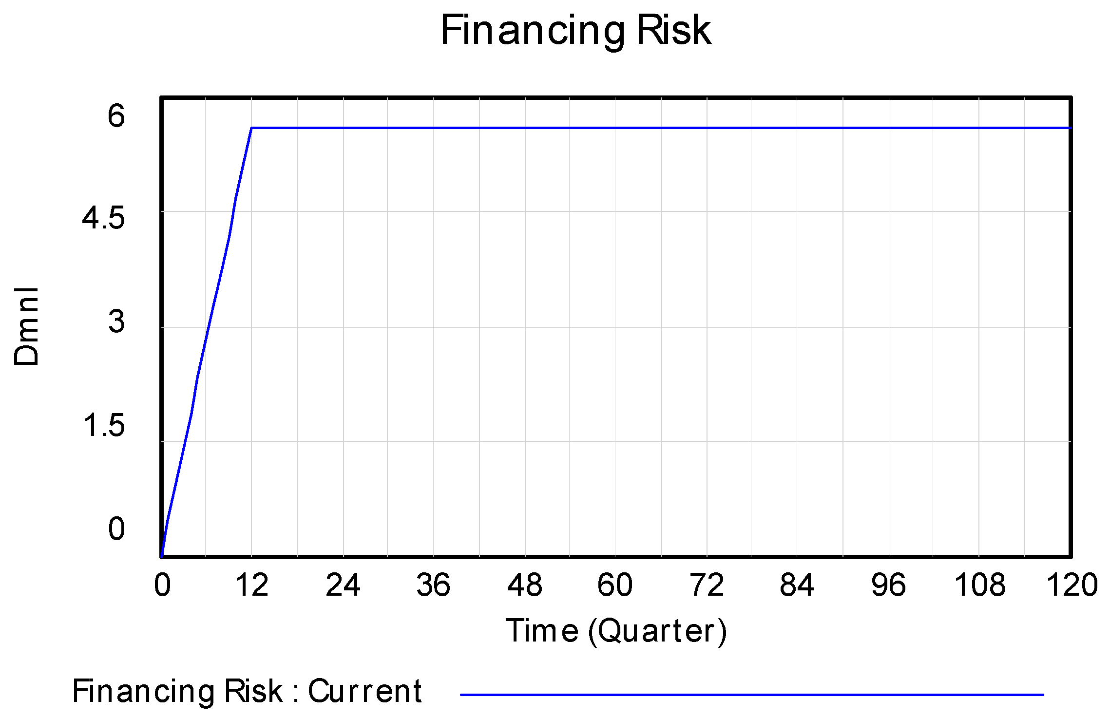 Systems 13 00237 g011