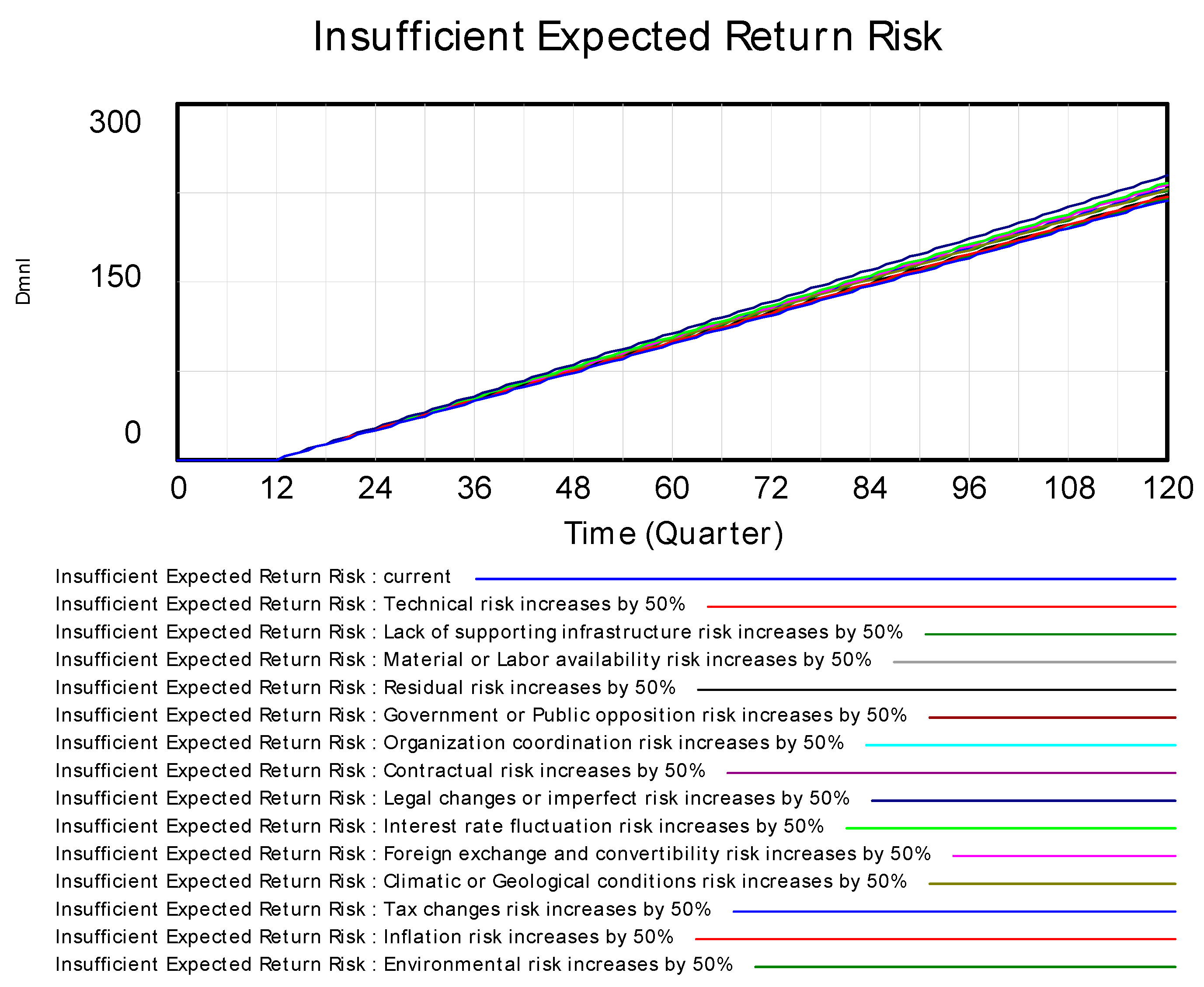 Systems 13 00237 g021