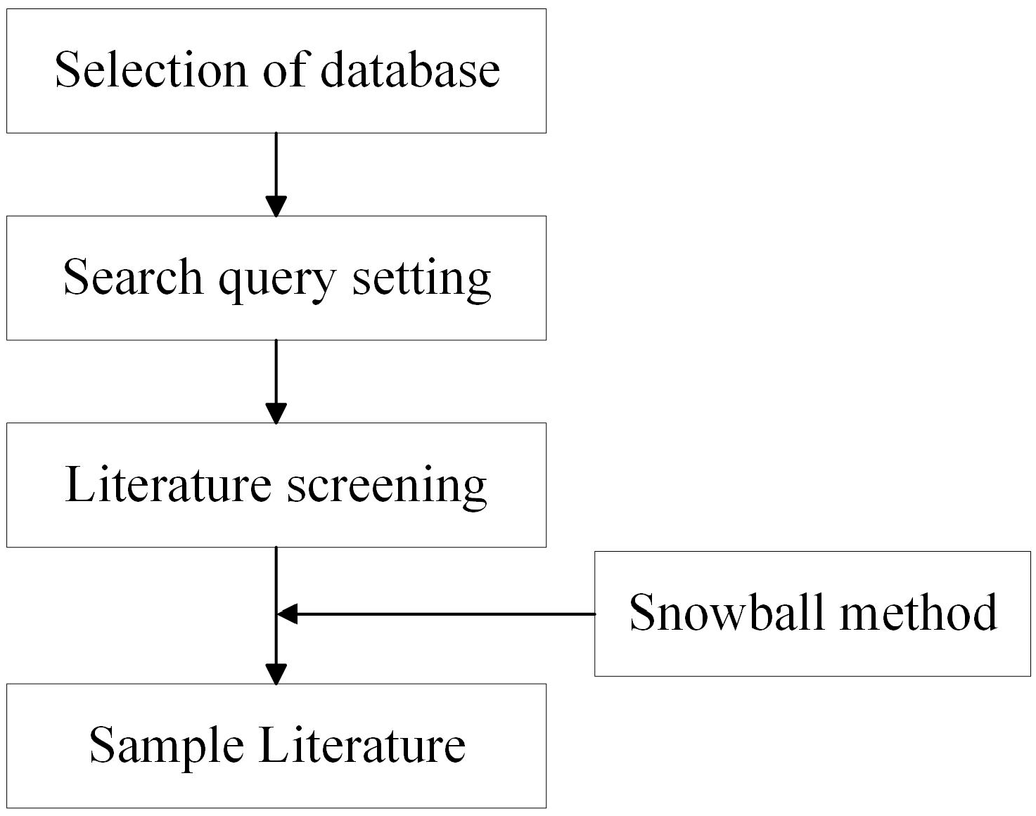 Systems 13 00238 g001