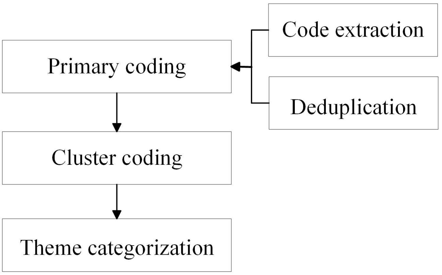 Systems 13 00238 g002