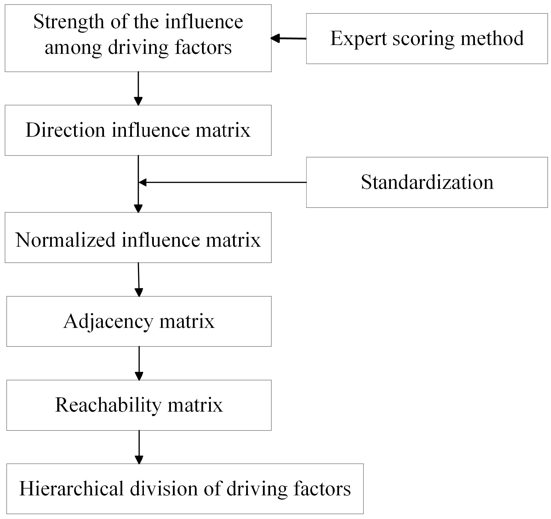 Systems 13 00238 g003