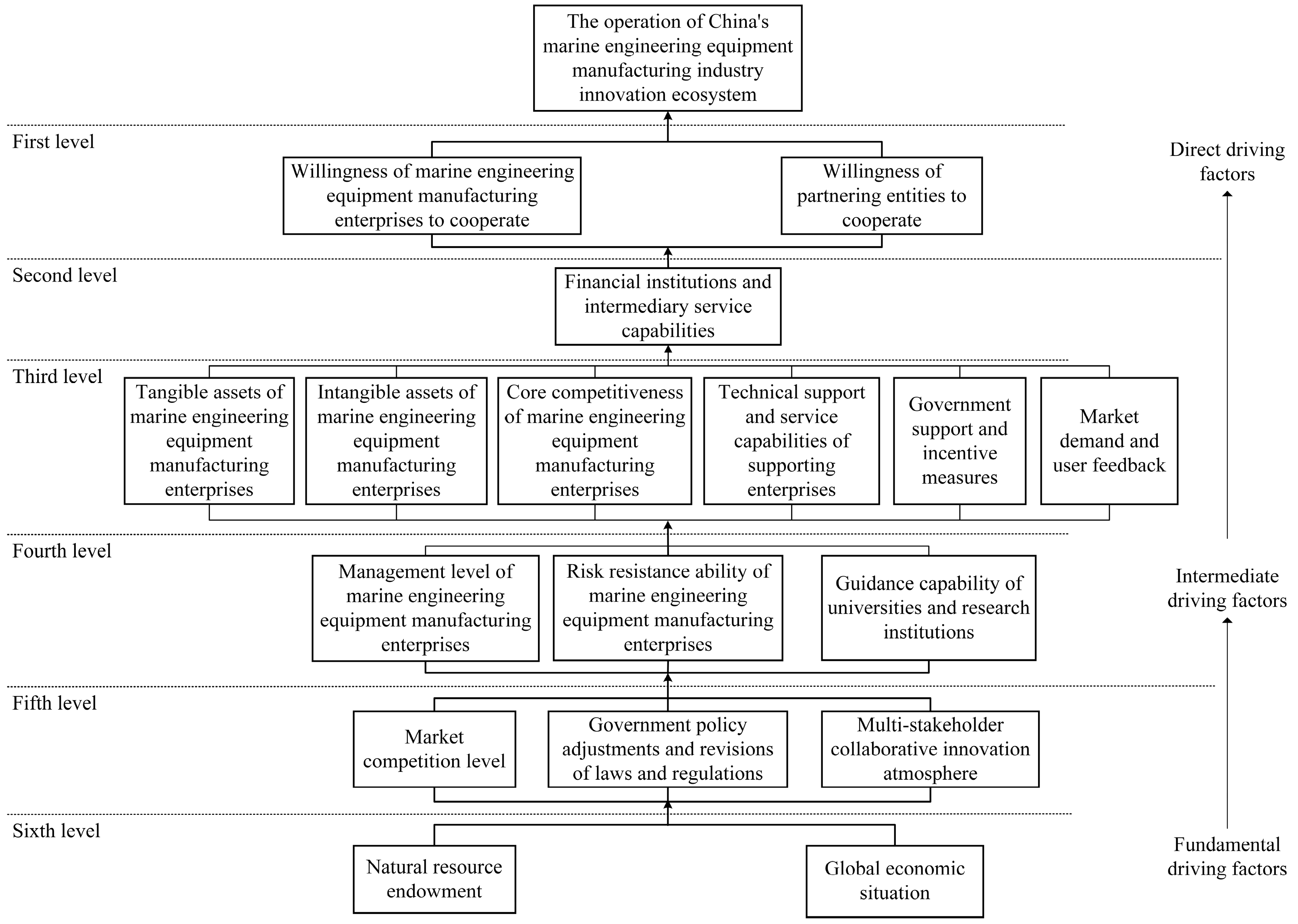 Systems 13 00238 g004
