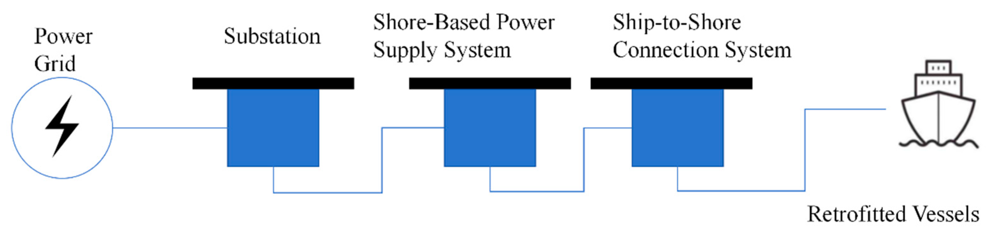 Systems 13 00239 g001