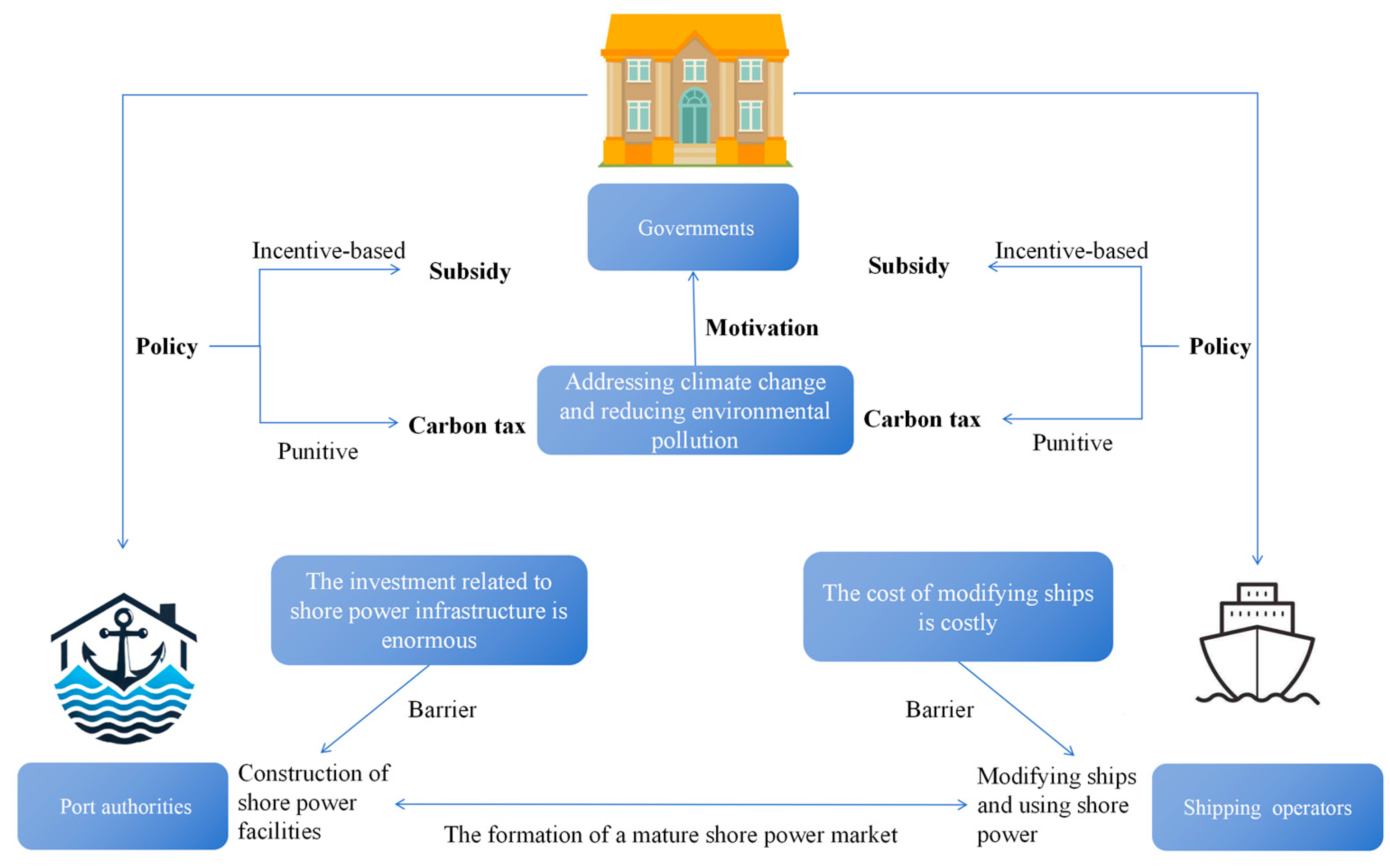 Systems 13 00239 g002