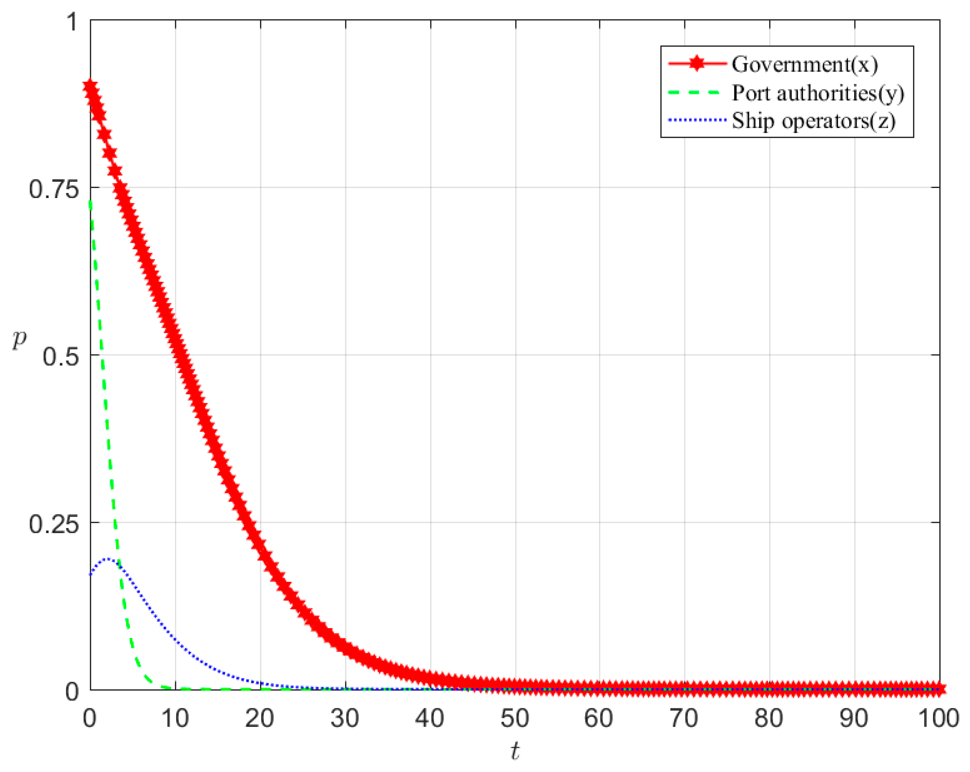 Systems 13 00239 g004