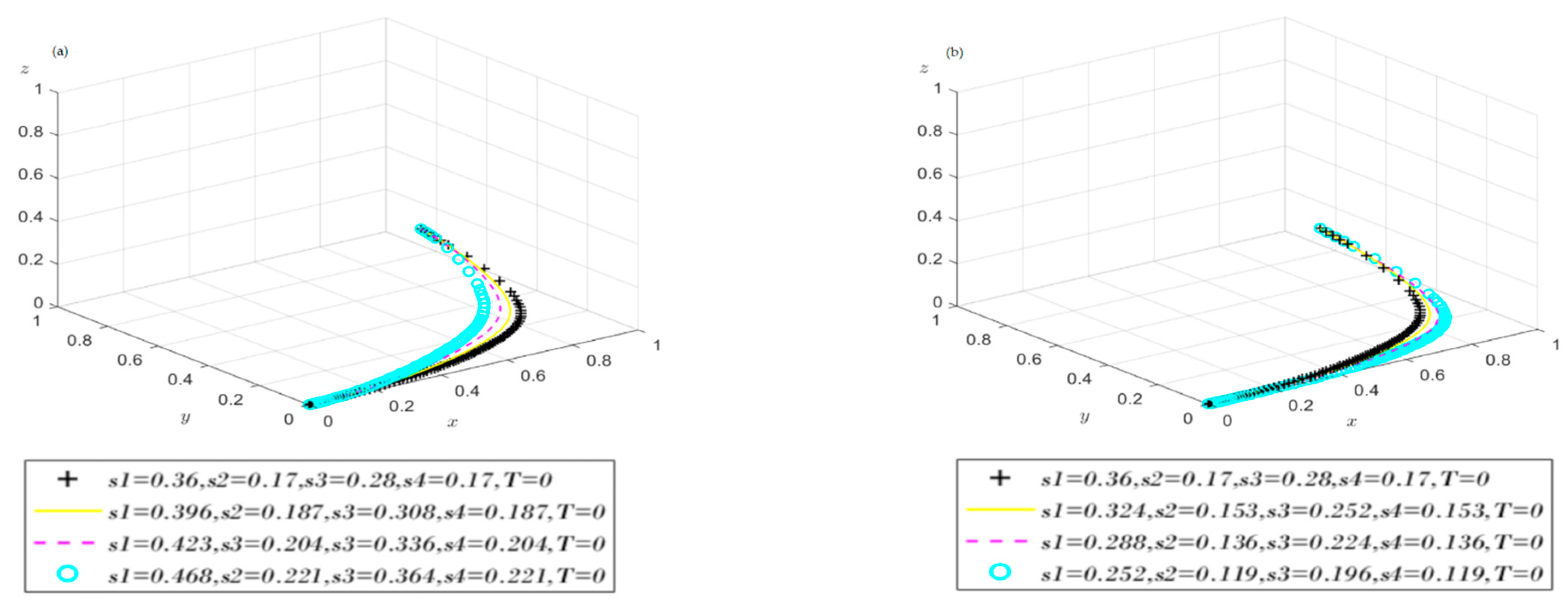 Systems 13 00239 g005