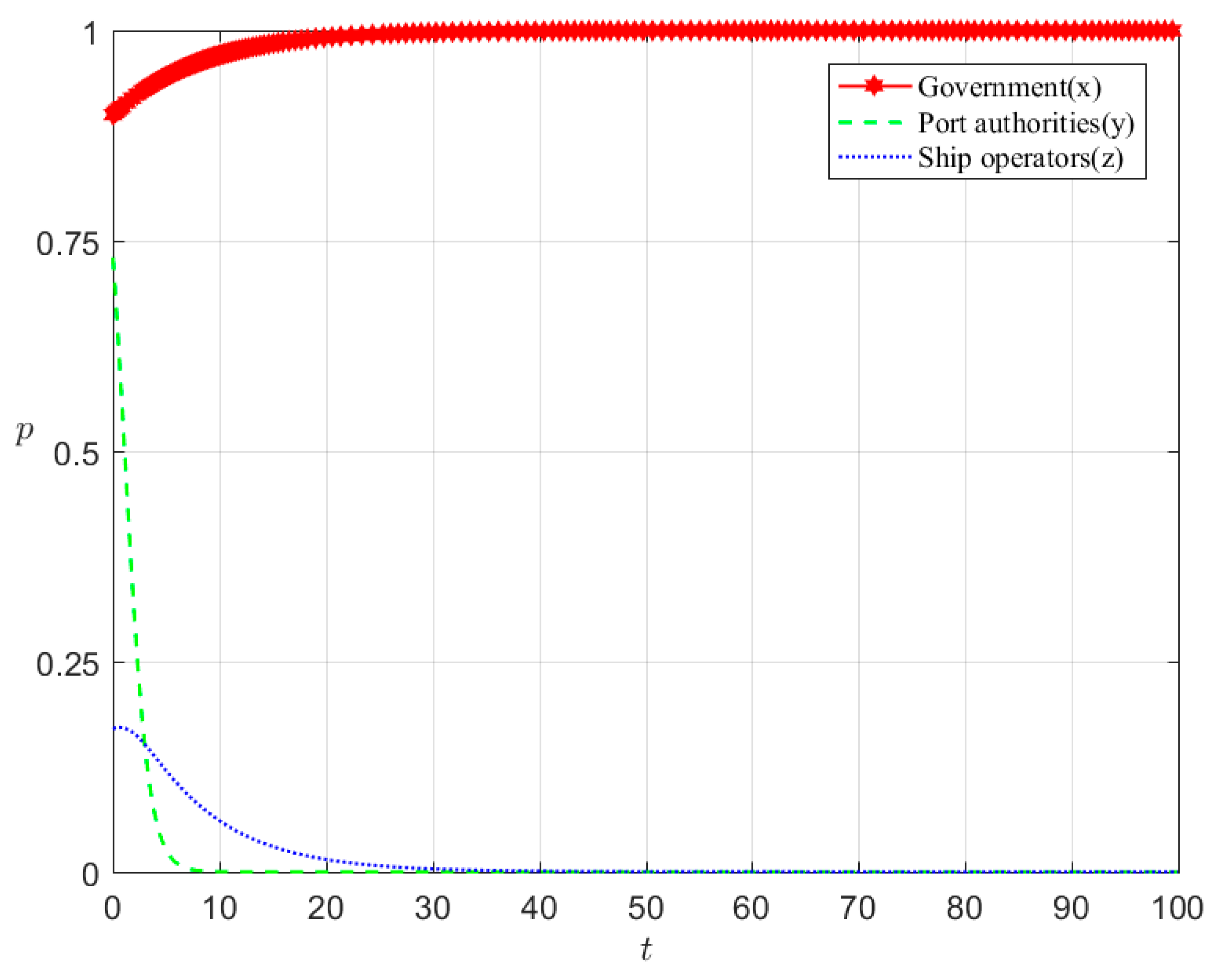 Systems 13 00239 g006