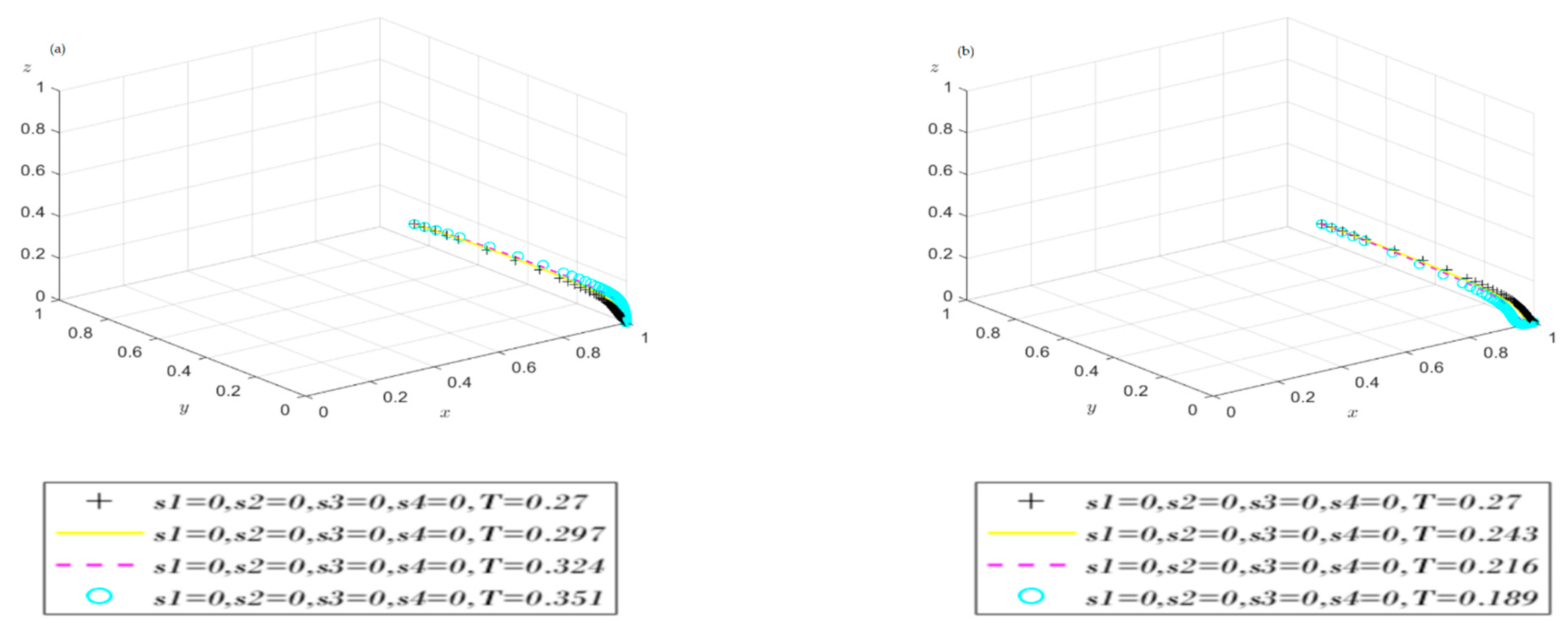 Systems 13 00239 g007