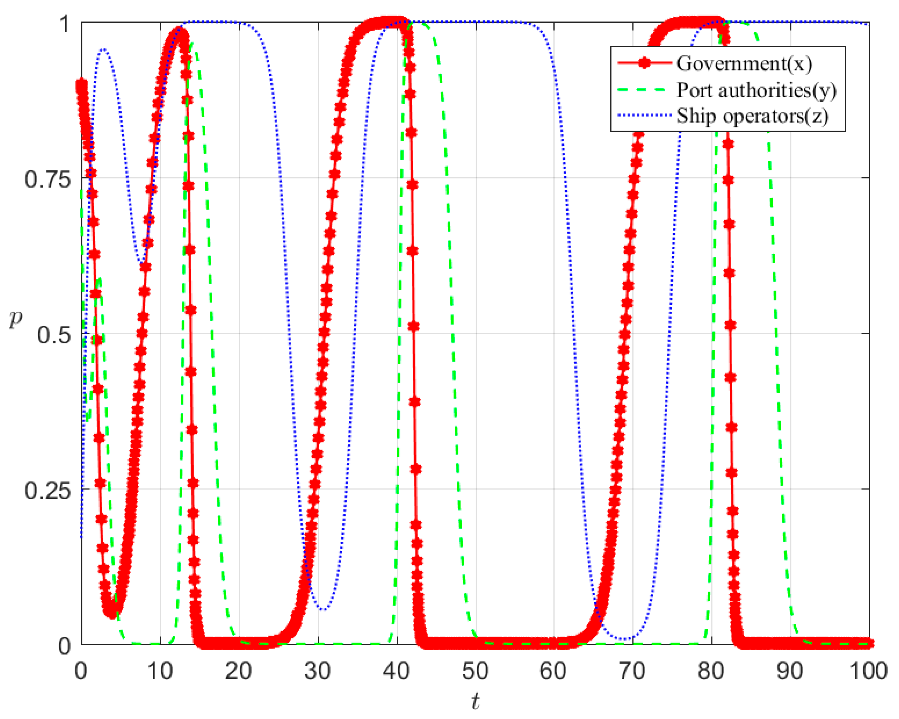 Systems 13 00239 g008