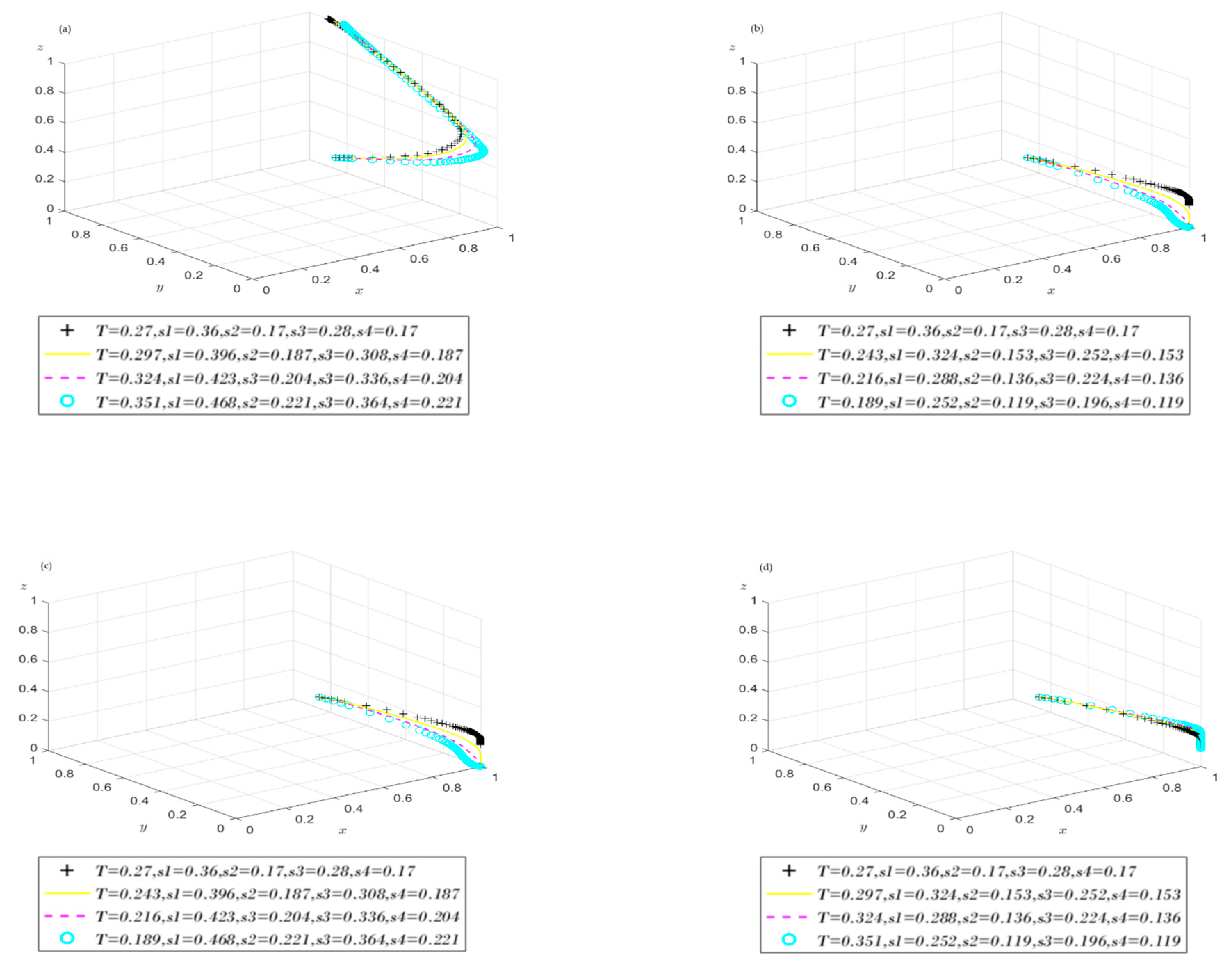 Systems 13 00239 g013
