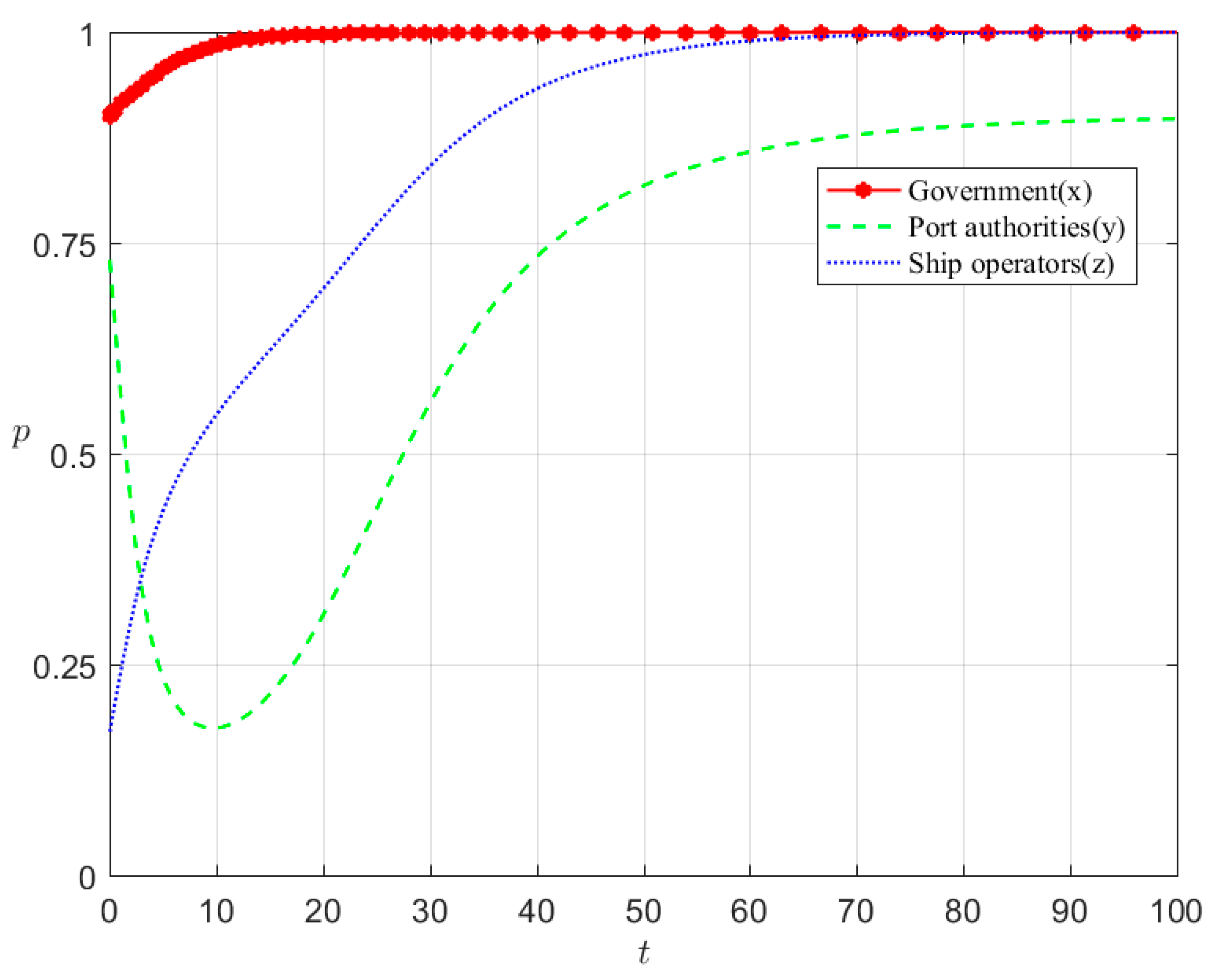 Systems 13 00239 g014