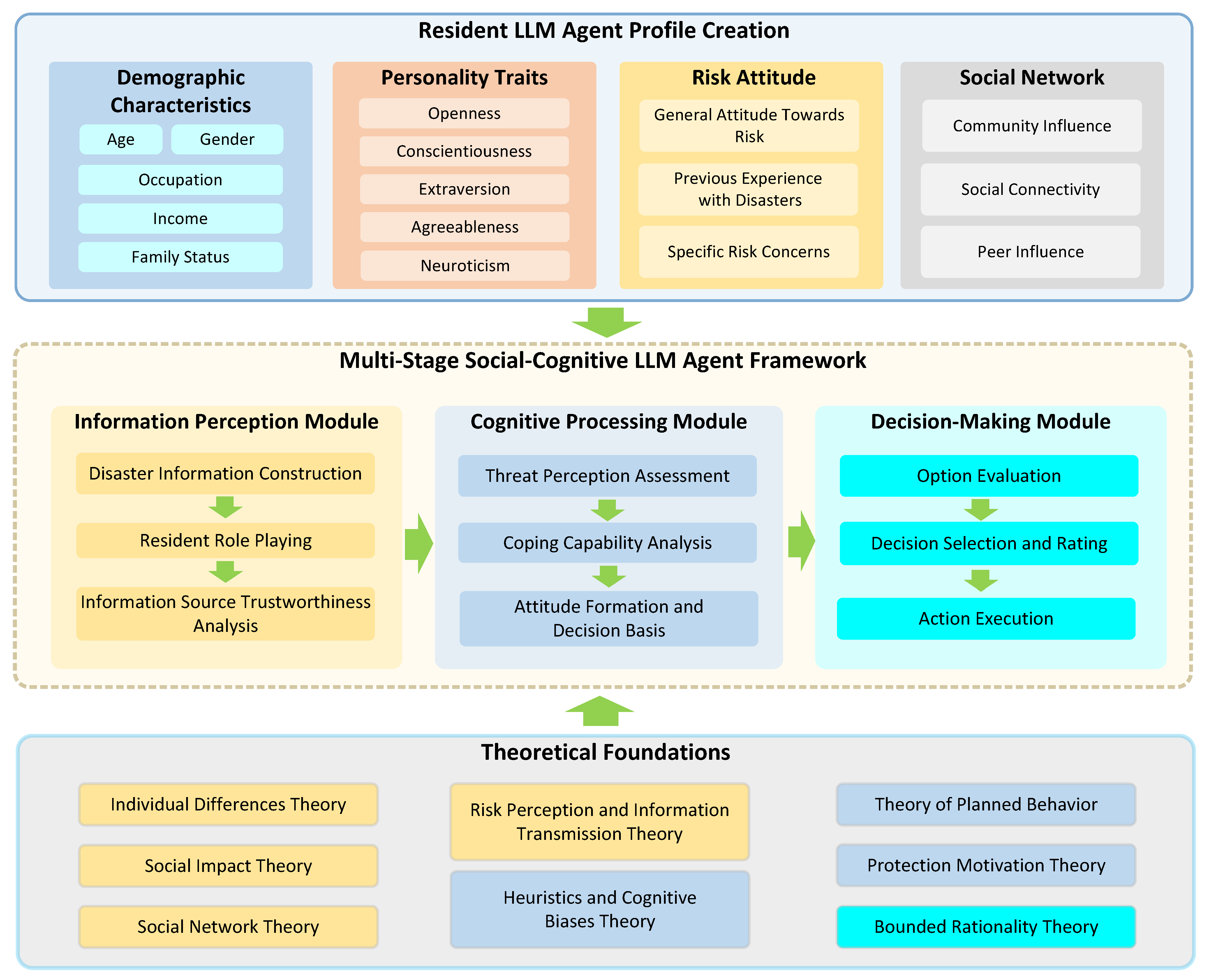 Systems 13 00240 g002