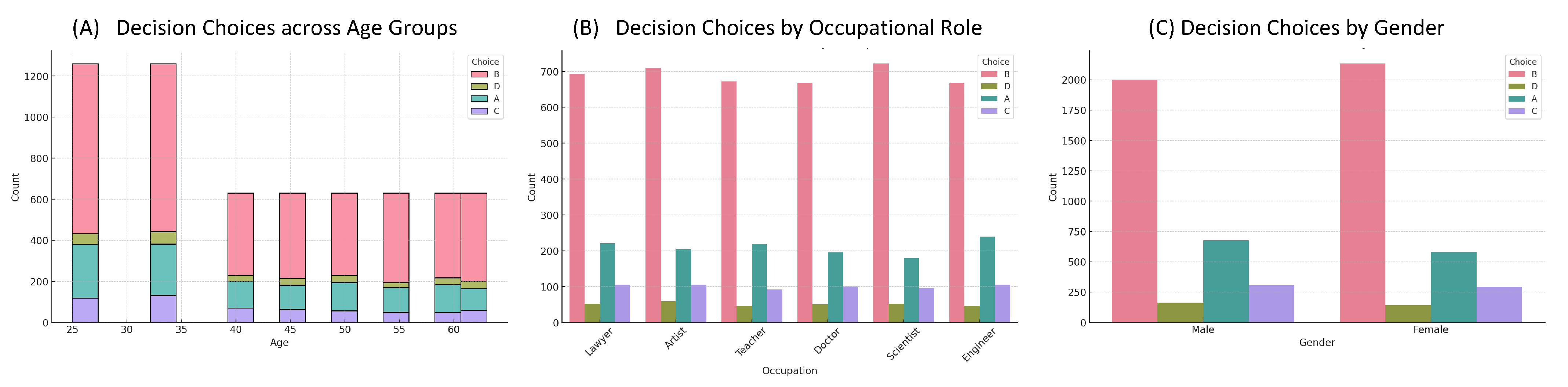 Systems 13 00240 g007