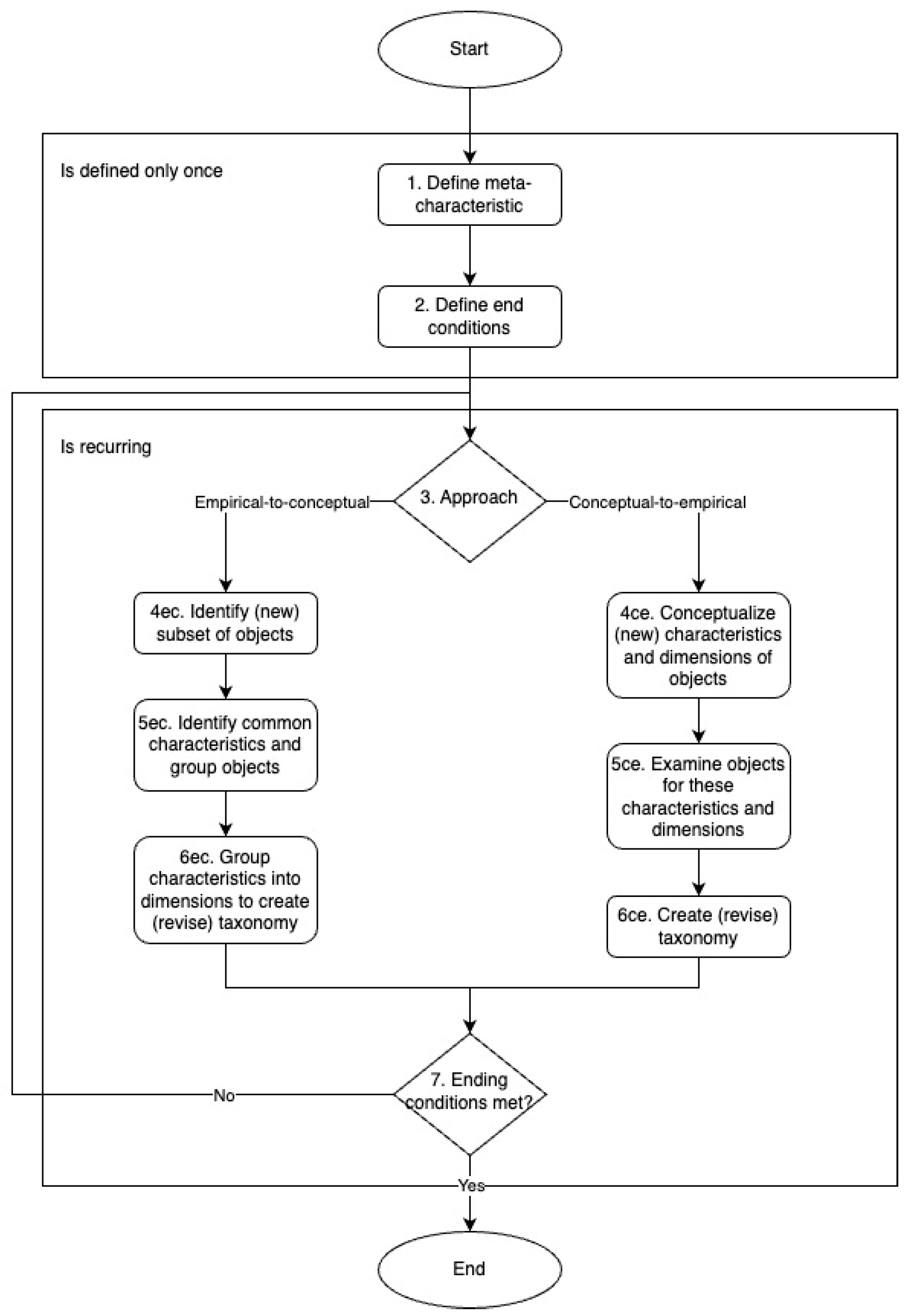 Systems 13 00242 g001