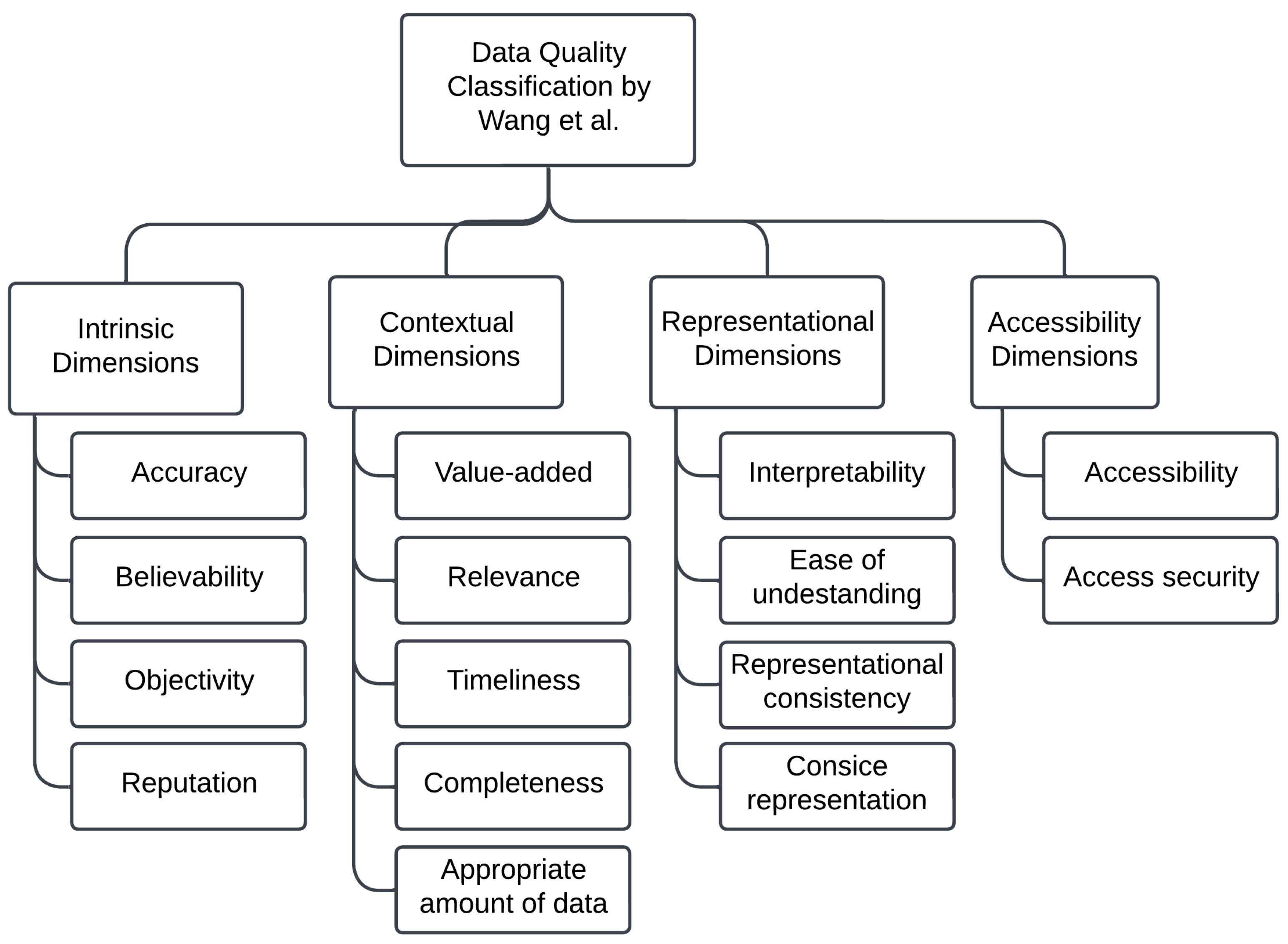 Systems 13 00243 g003