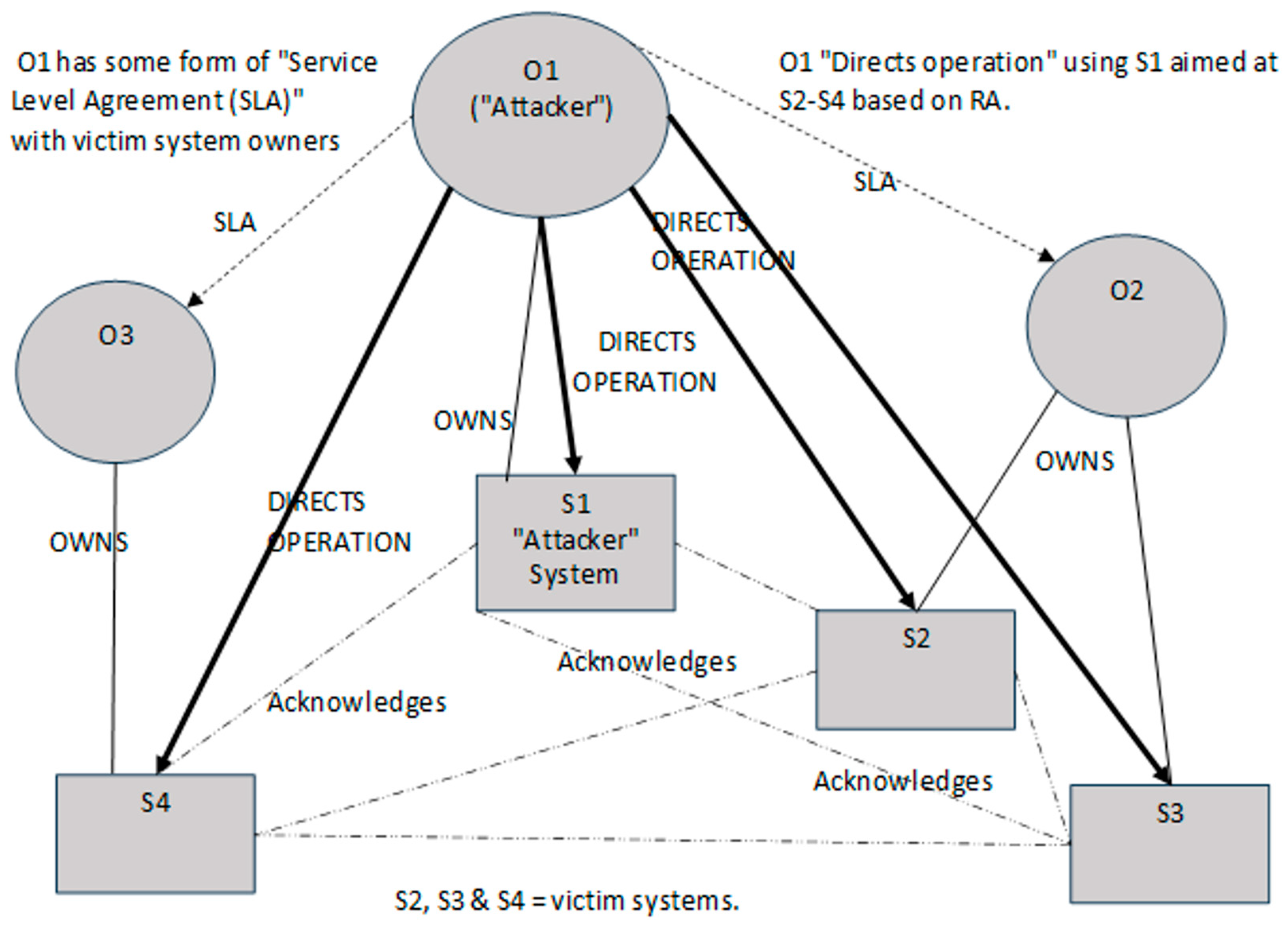 Systems 13 00244 g002