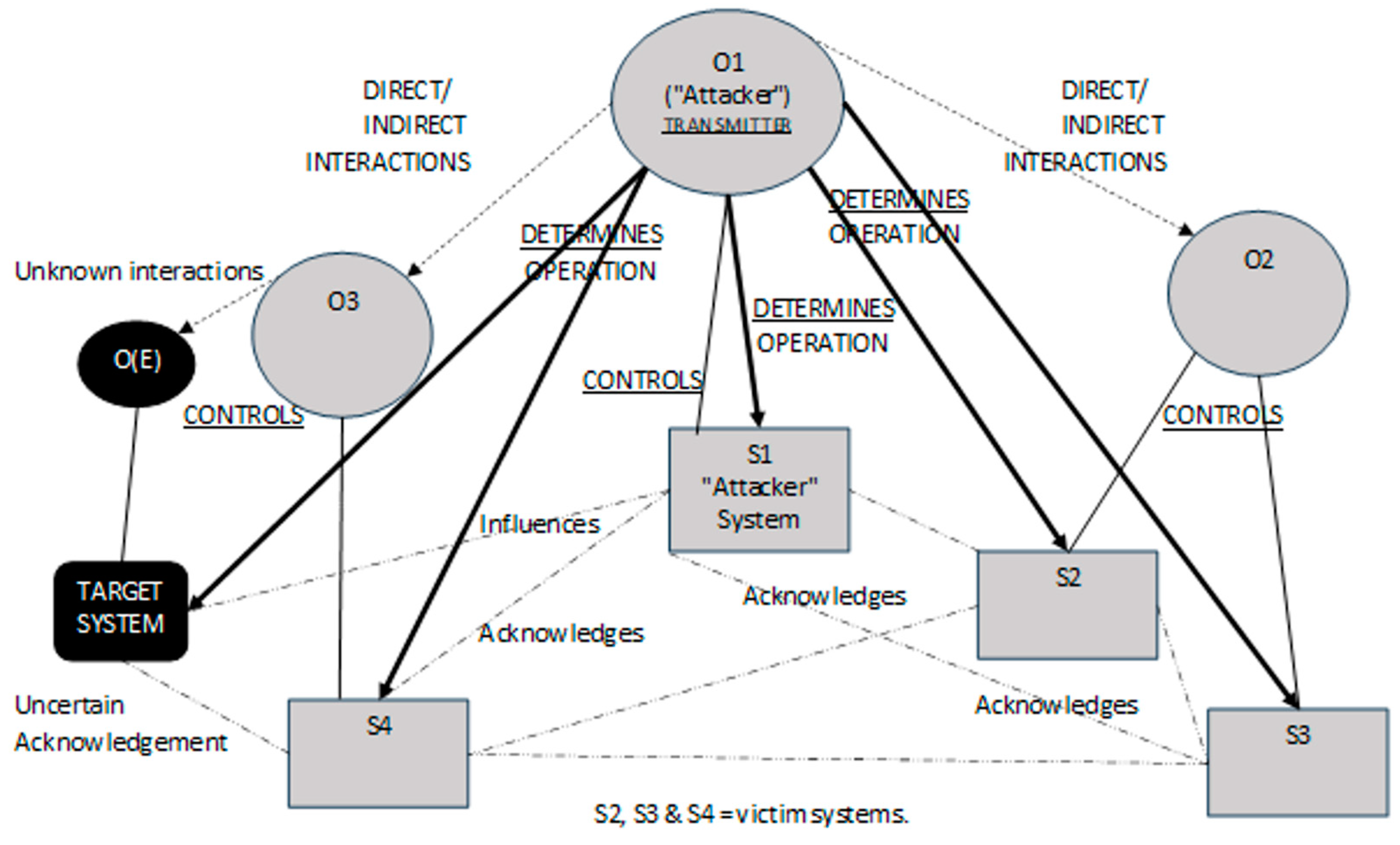 Systems 13 00244 g003