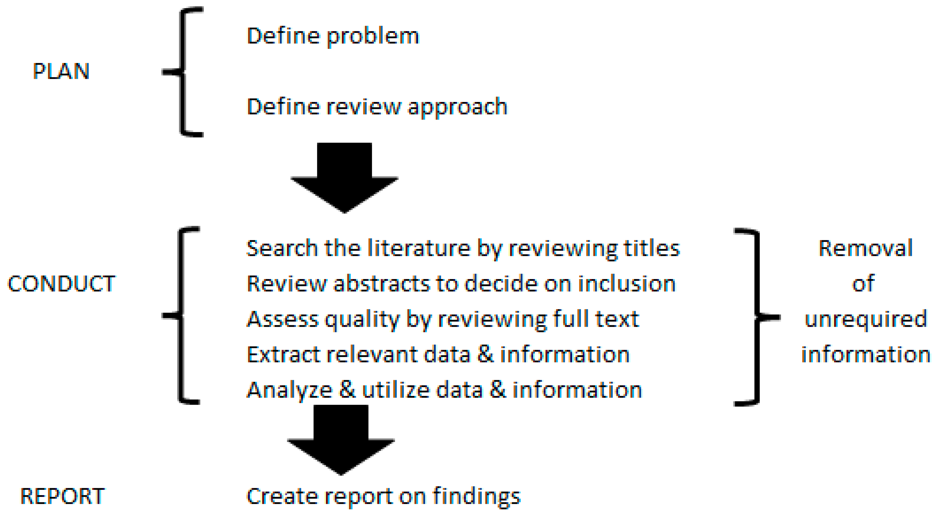 Systems 13 00244 g004