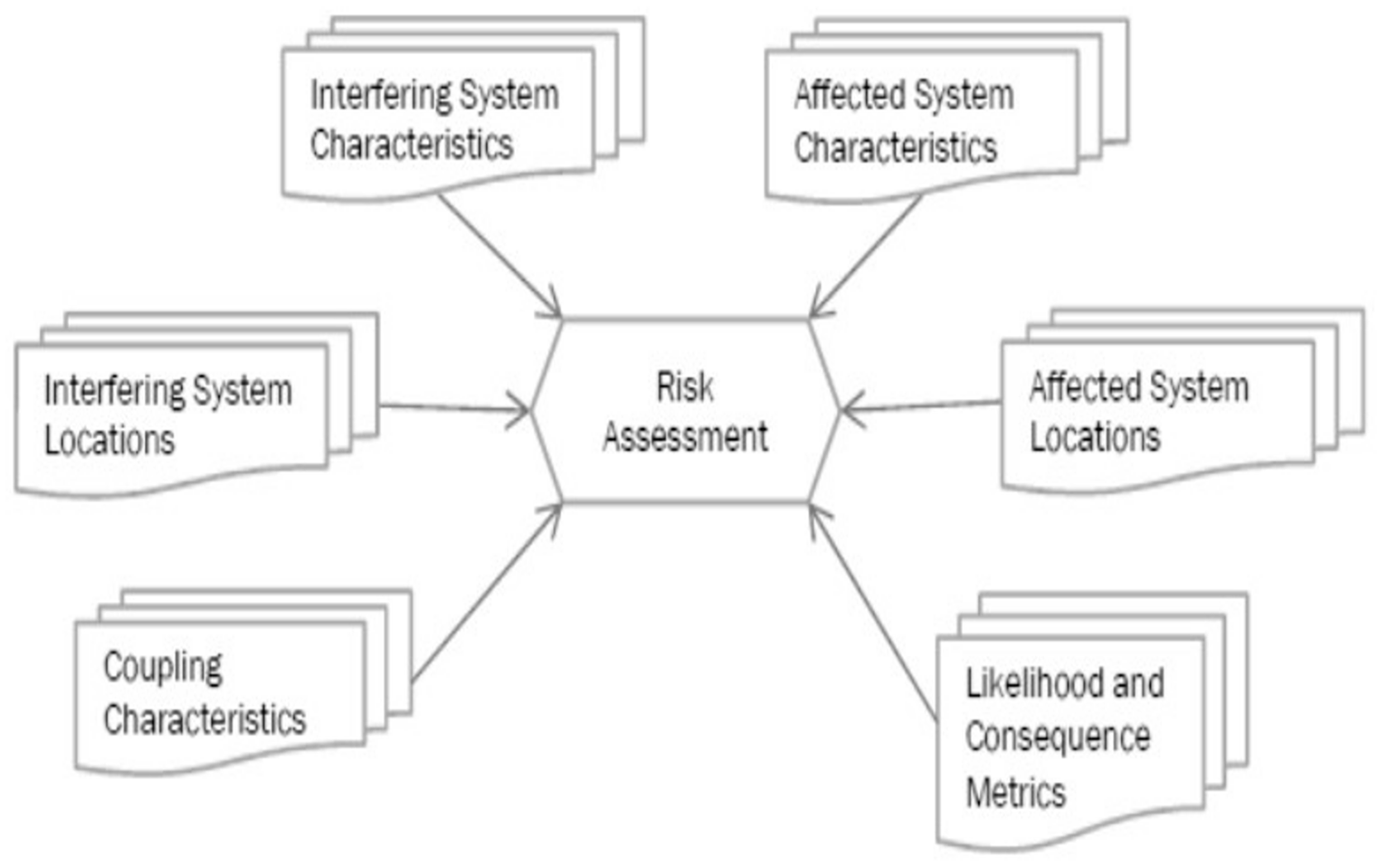 Systems 13 00244 g005