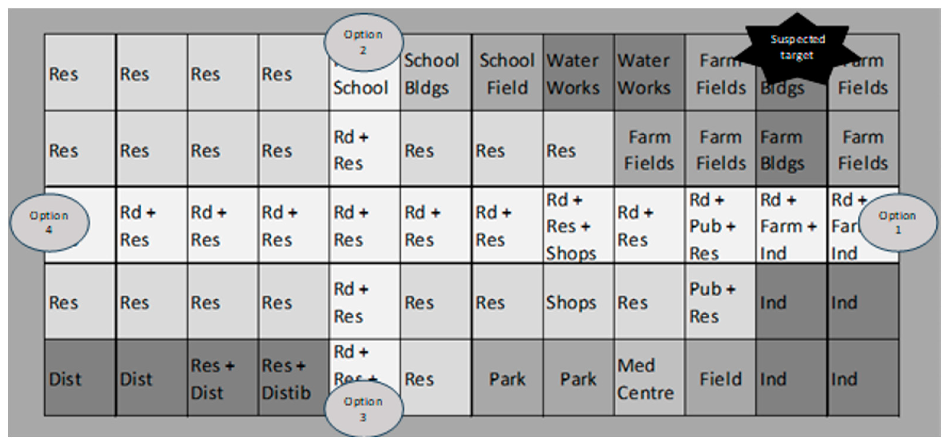 Systems 13 00244 g006