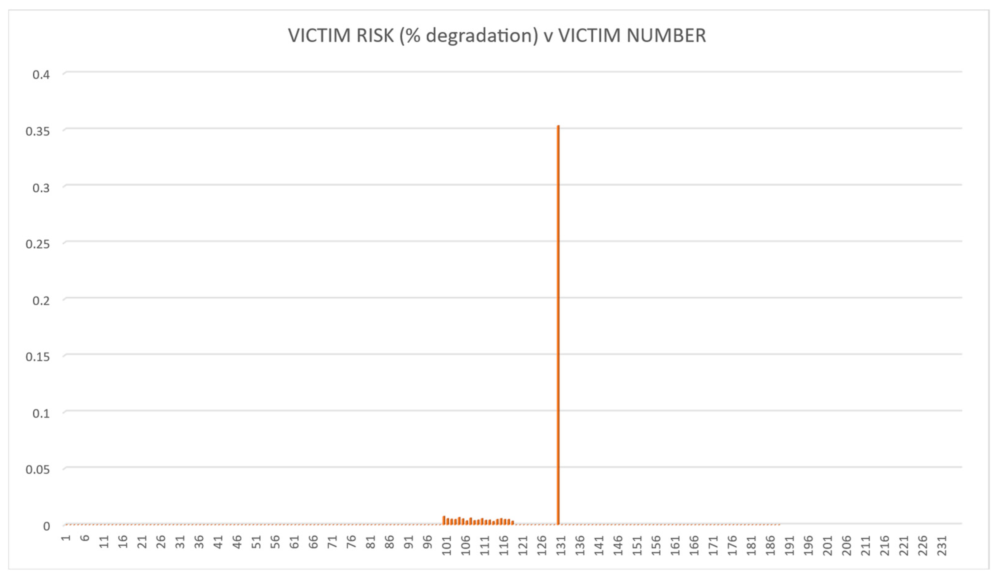 Systems 13 00244 g007