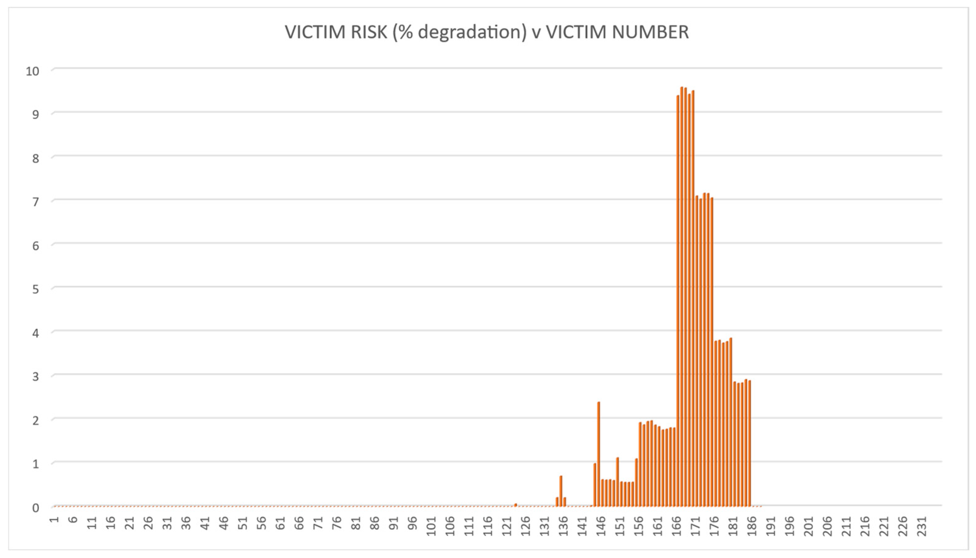Systems 13 00244 g008